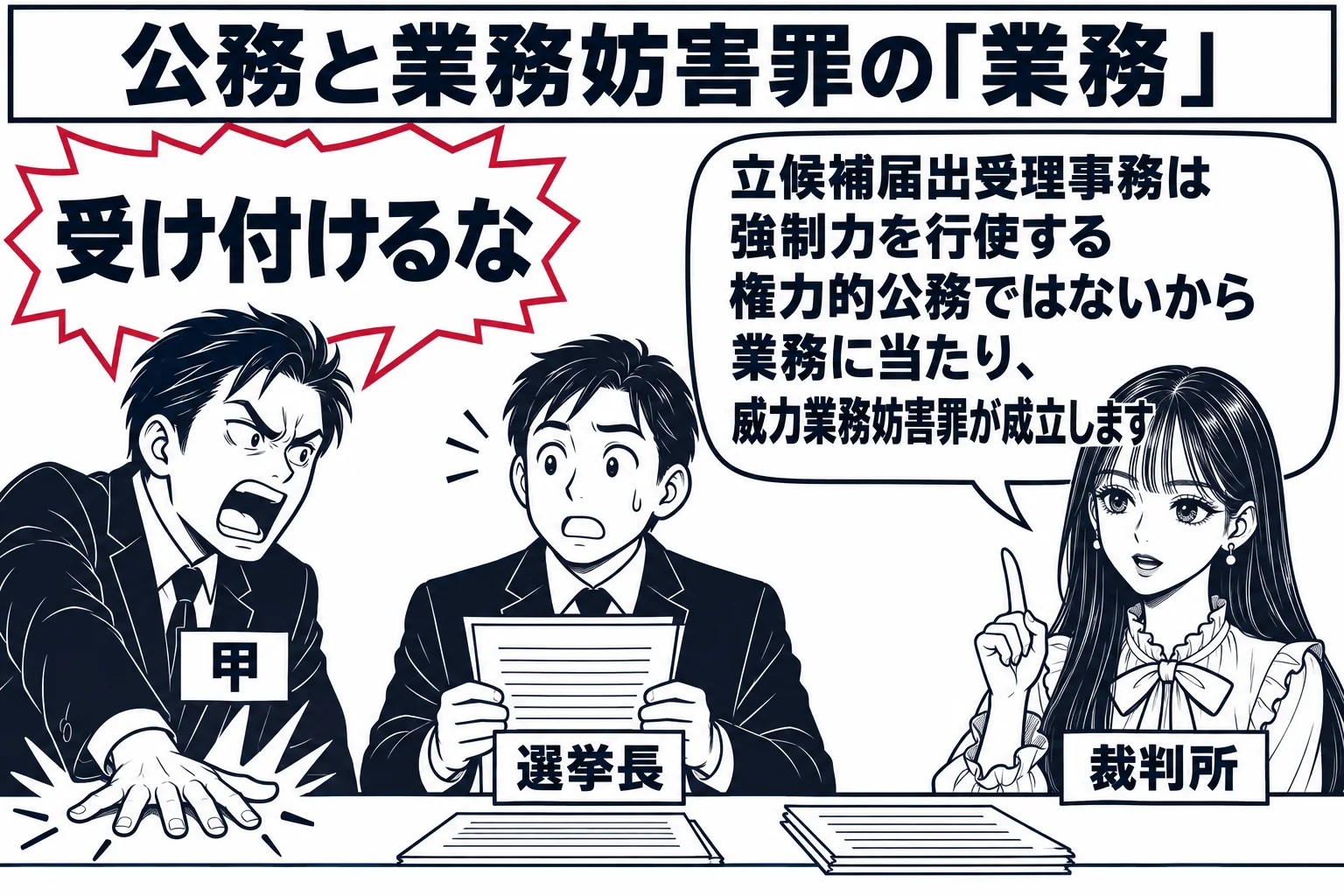 役所の窓口の場面。カウンターの前で男性（札「甲」）が大声を上げ、机を手のひらでたたいている。甲の吹き出し「受け付けるな」。カウンターの中で職員の男性（札「選挙長」）が書類を持ったまま手を止めている。先生が裁判官役（札「裁判所」）でカウンター
