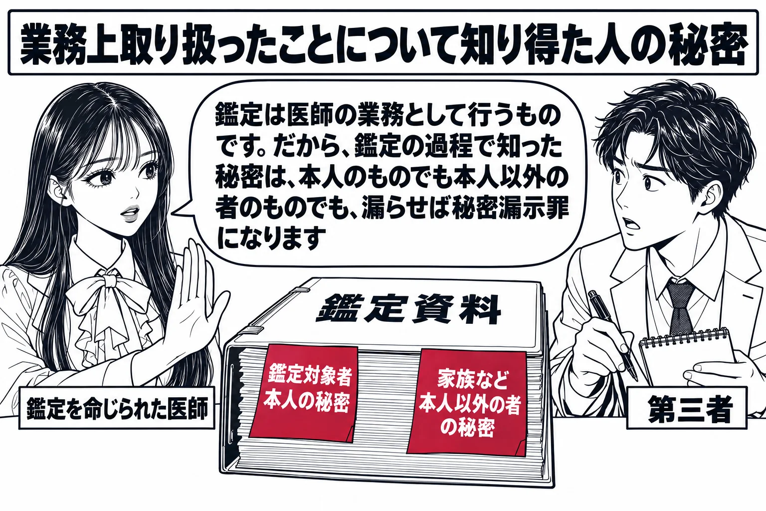診察室の場面。先生が医師役（札「鑑定を命じられた医師」）で机に向かい、机の上に「鑑定資料」と書かれた分厚いファイルが置かれている。ファイルには二枚の付せんが付き、一枚に「鑑定対象者本人の秘密」、もう一枚に「家族など本人以外の者の秘密」と書か