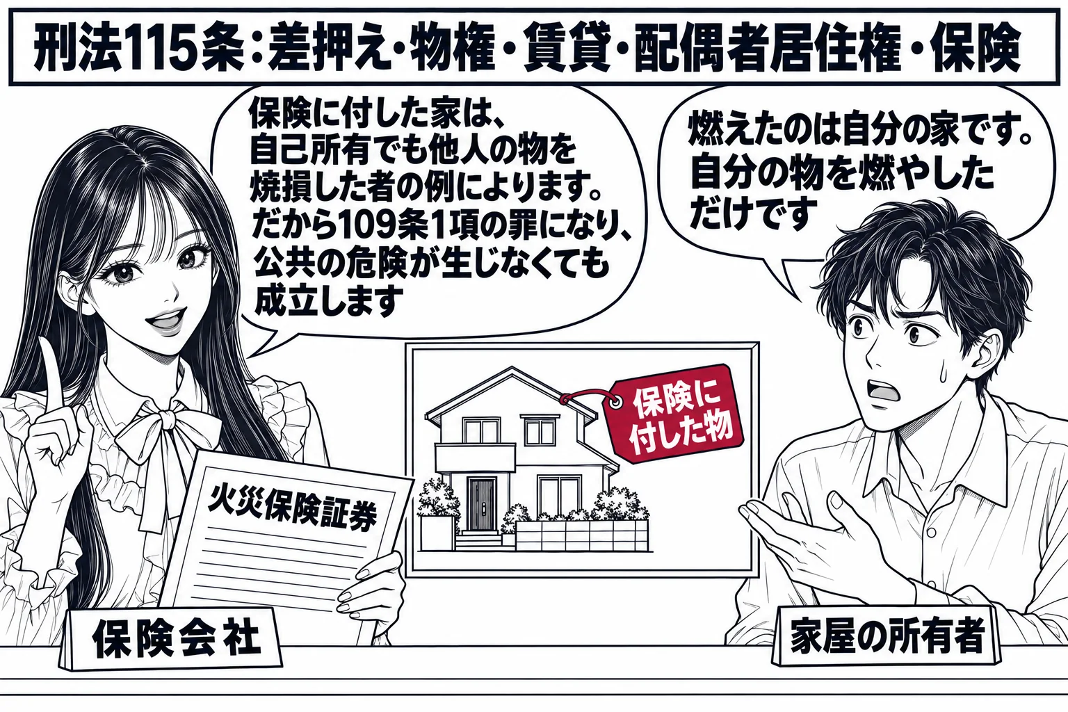 保険会社の窓口の場面。先生が保険会社の調査員役（札「保険会社」）でカウンターの内側に座り、手元に「火災保険証券」と書いた書類。カウンターの向かいに男性（札「家屋の所有者」）。壁の掲示に一軒の家の絵と、家に結び付けられた札「保険に付した物」。