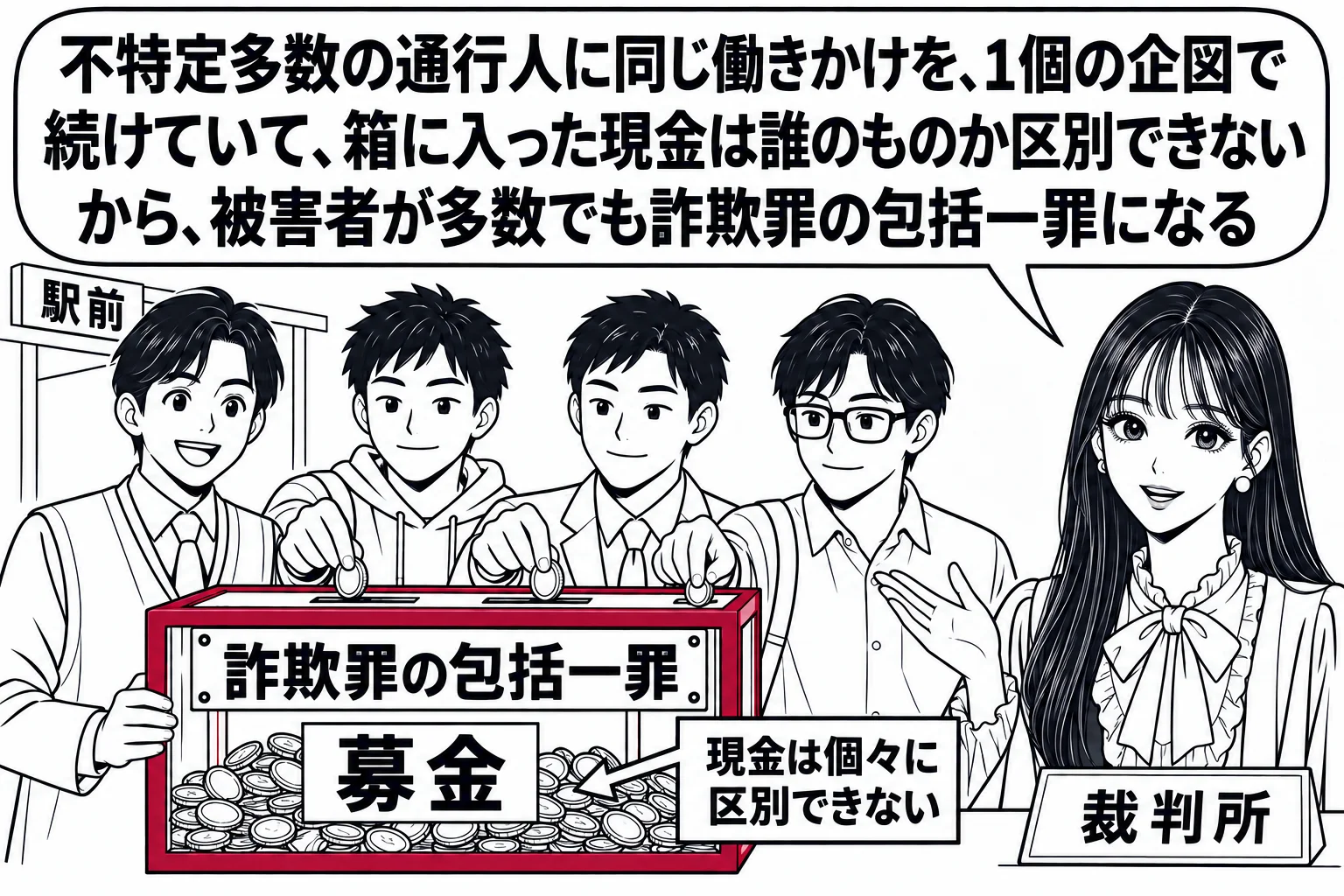 駅前の広場の場面。先生が裁判官役（札「裁判所」）で画面右に立ち、左に募金箱（箱の文字「募金」）を持った男性の募金活動員が立って、通行人の男性3人が順に小銭を箱に入れている。箱の中で小銭が混ざり合っている様子を断面で見せ、札「現金は個々に区別