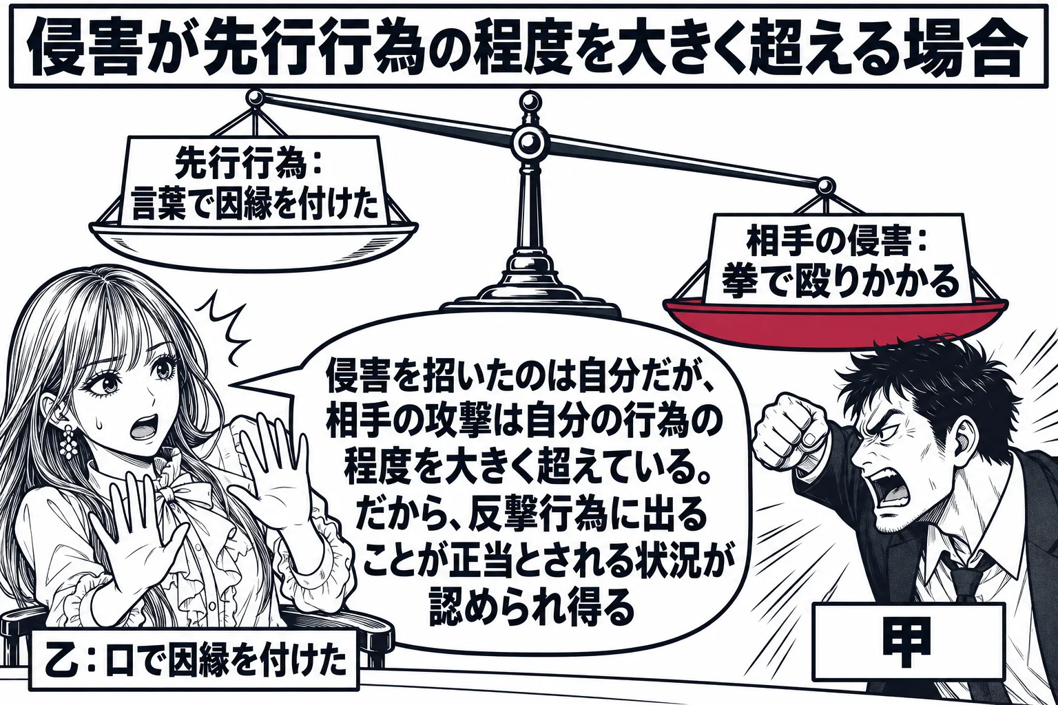 繁華街の飲食店内の場面。先生が客役（札「乙：口で因縁を付けた」）でカウンターの椅子から立ち上がり、両手を前に出して身を引いている。正面の男性（札「甲」）が拳を振り上げて迫っている。画面上部に天秤の絵があり、左の皿に「先行行為：言葉で因縁を付