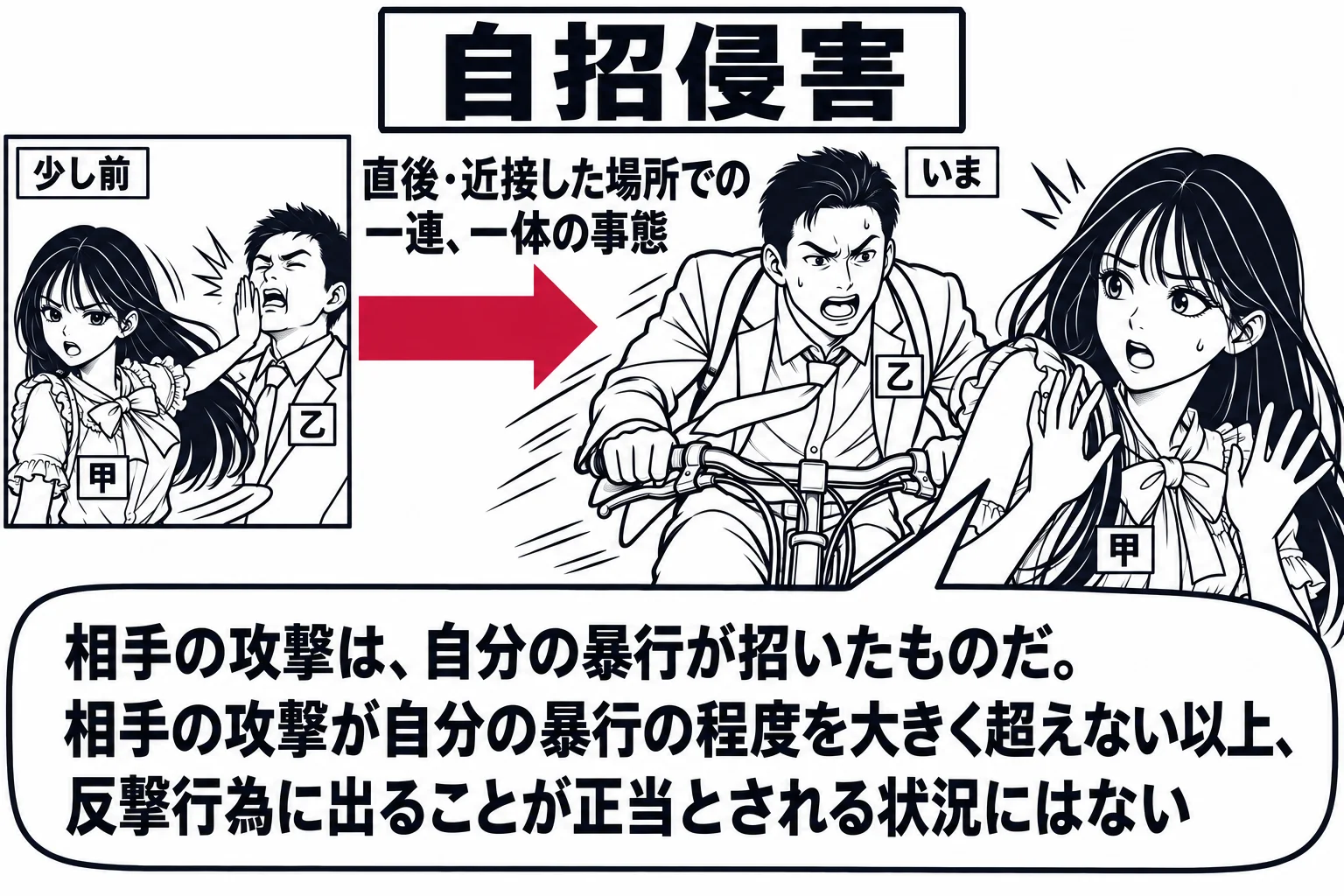 夕方の路上の場面。画面左に小さな枠で「少し前」の場面があり、先生（札「甲」）が男性（札「乙」）の頬を平手で打って走り去る様子が線だけで描かれている。画面中央が「いま」の場面で、自転車で追いついた乙が先生の背後に迫り、先生は振り向いて身構えて