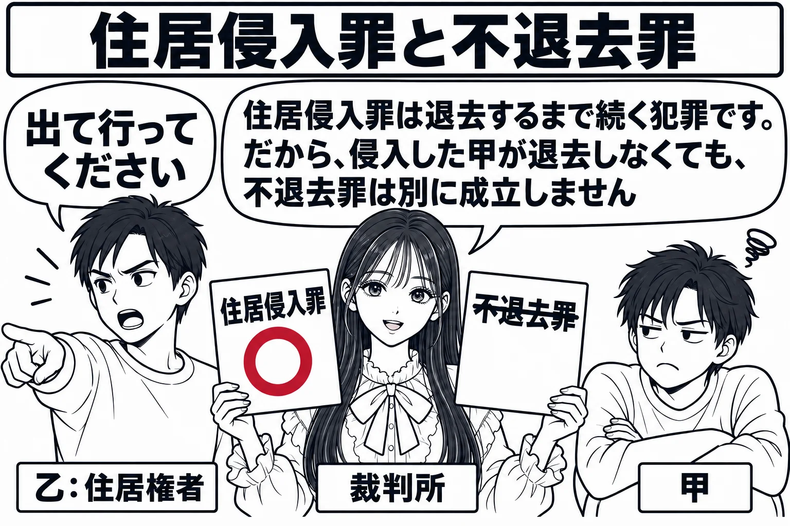 住宅の居間の場面。住人の男性（札「乙：住居権者」）が玄関の方を指さして「出て行ってください」と言っている。居間の床に座り込んだ男性（札「甲」）が腕を組んで動かない。先生が裁判官役（札「裁判所」）で二人の間に立ち、手に二枚の札を持っている。一