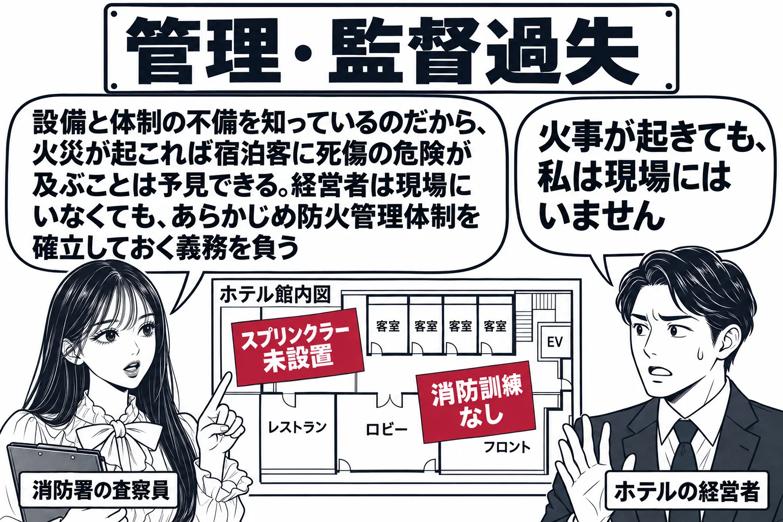 ホテルの事務室での立入検査の場面。先生が消防署員役（札「消防署の査察員」）で書類挟みを持って立ち、向かいに背広姿の男性（札「ホテルの経営者」）が立つ。壁の館内図に二枚の付箋「スプリンクラー未設置」「消防訓練なし」が貼られている。経営者の吹き