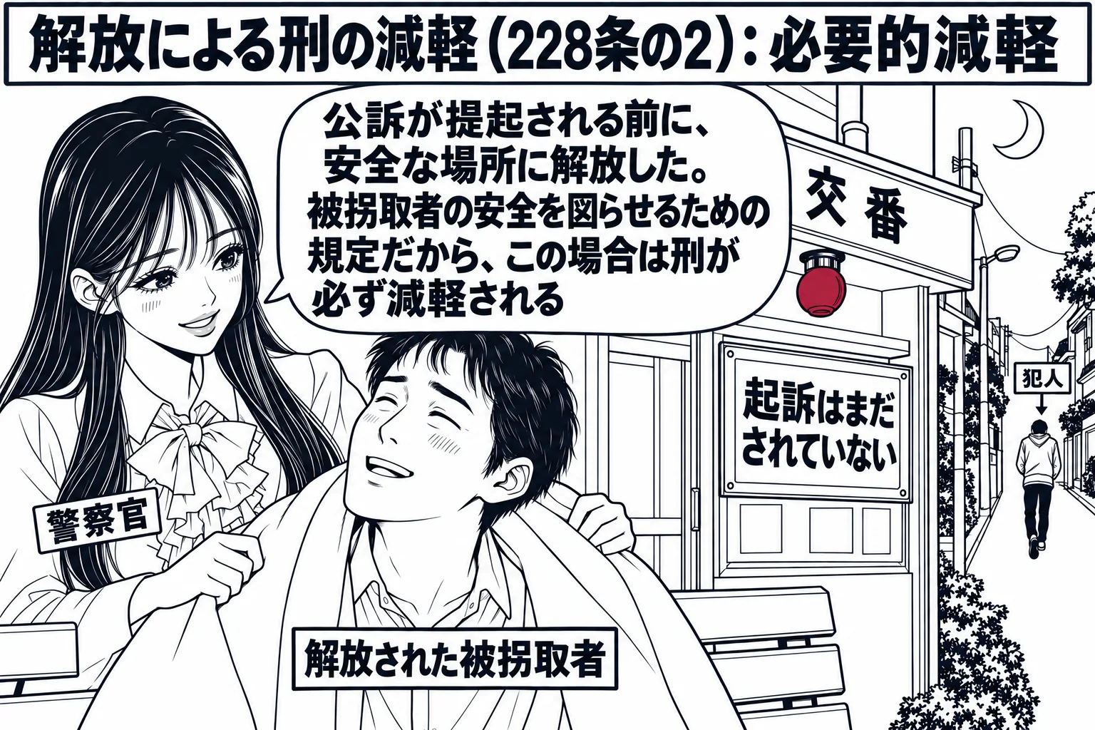 夜の交番の前の場面。先生が警察官役（札「警察官」）で、交番の前のベンチに座っている男性（札「解放された被拐取者」）に毛布を掛けている。道の奥に、背を向けて立ち去る男性（札「犯人」）が小さく見える。交番の壁に掲示板があり「起訴はまだされていな