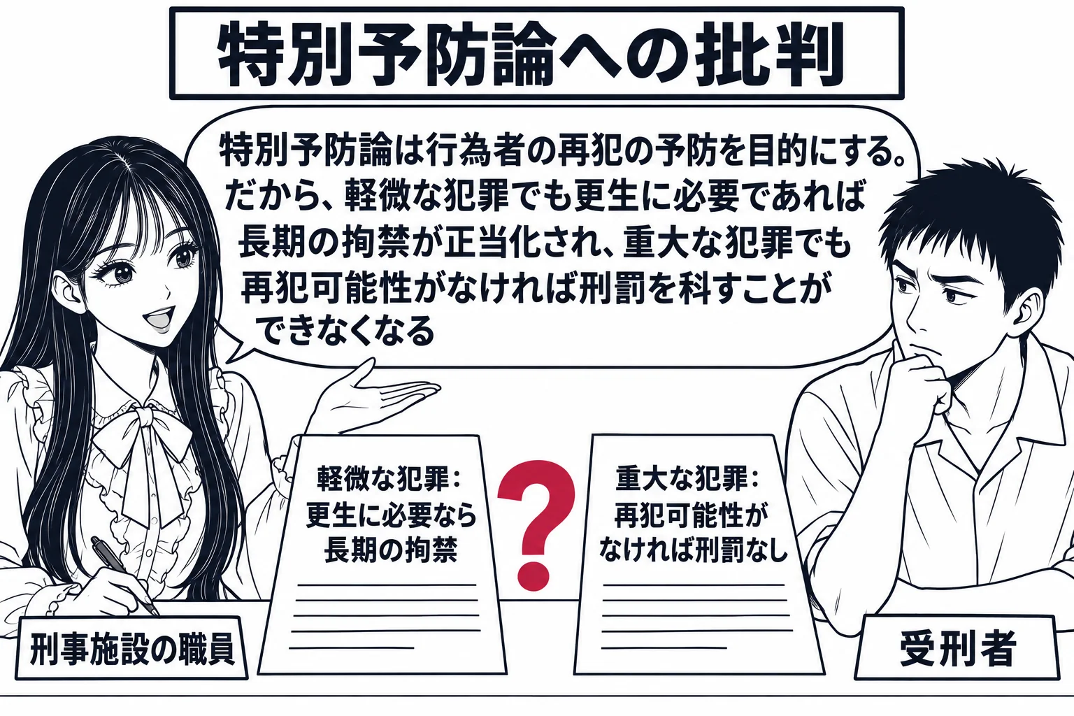 刑事施設の面談室の場面。先生が処遇を担当する職員役（札「刑事施設の職員」）で机に座り、向かいに男性（札「受刑者」）が座る。机の上に二枚の書類。左の書類に「軽微な犯罪：更生に必要なら長期の拘禁」、右の書類に「重大な犯罪：再犯可能性がなければ刑