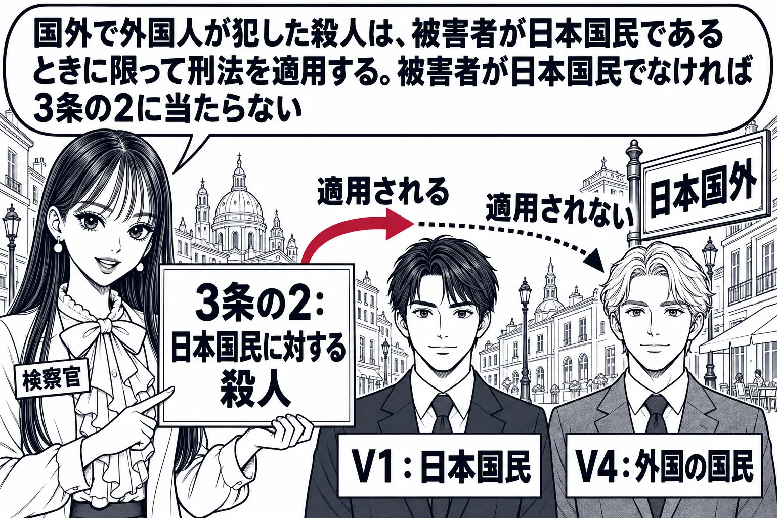 外国の街角の場面。背景に外国風の建物と札「日本国外」。先生が検察官役（札「検察官」）で条文の板「3条の2：日本国民に対する殺人」を持って立つ。前に二人の被害者役の男性が並び、左の男性に札「V1：日本国民」、右の男性に札「V4：外国の国民」。