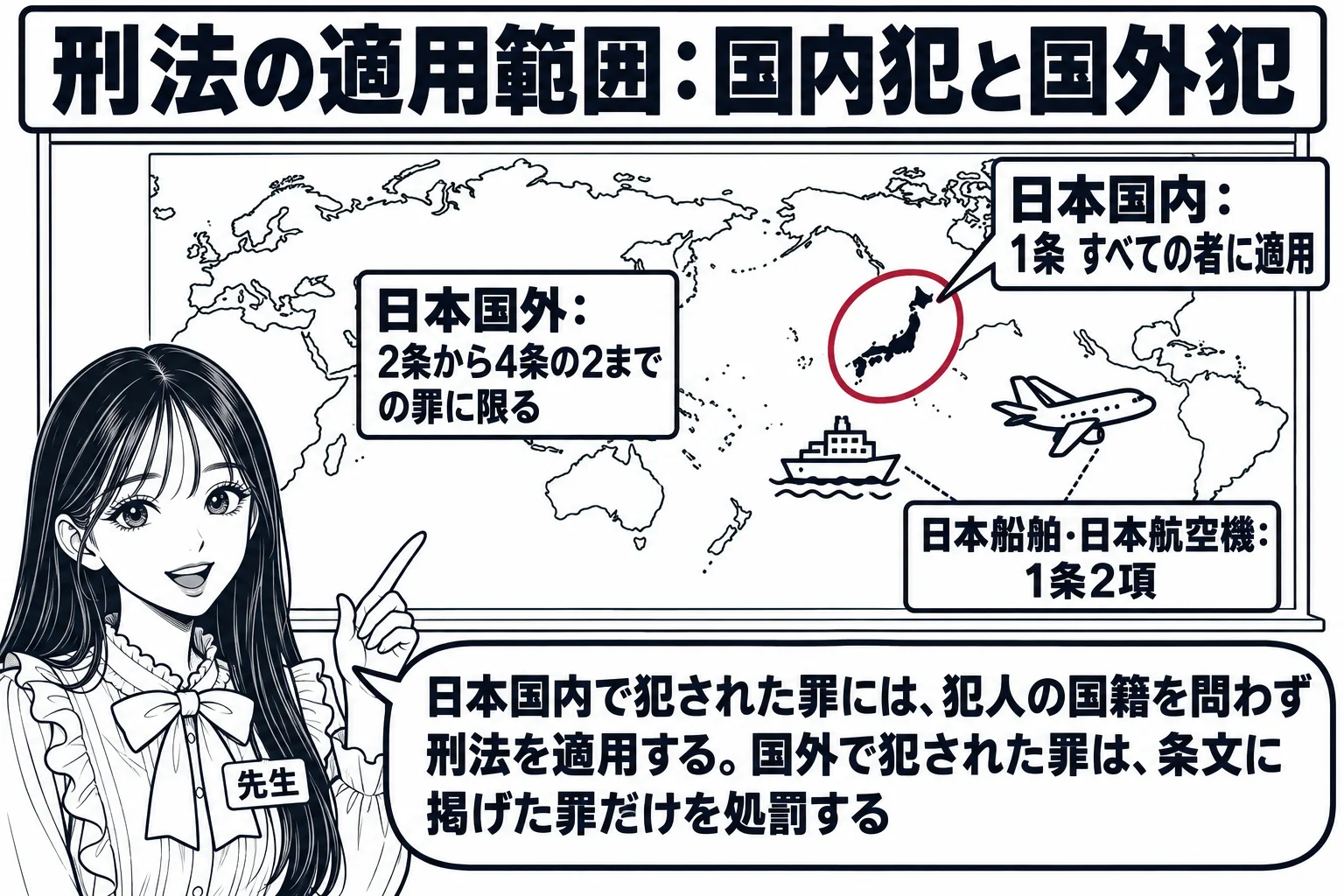 教室の場面。先生が教師役（札「先生」）で、黒板に貼った世界地図の前に立つ。地図の日本の部分は丸で囲まれ札「日本国内：1条 すべての者に適用」。日本の外側の海と外国の部分に札「日本国外：2条から4条の2までの罪に限る」。日本の丸の外に小さな船