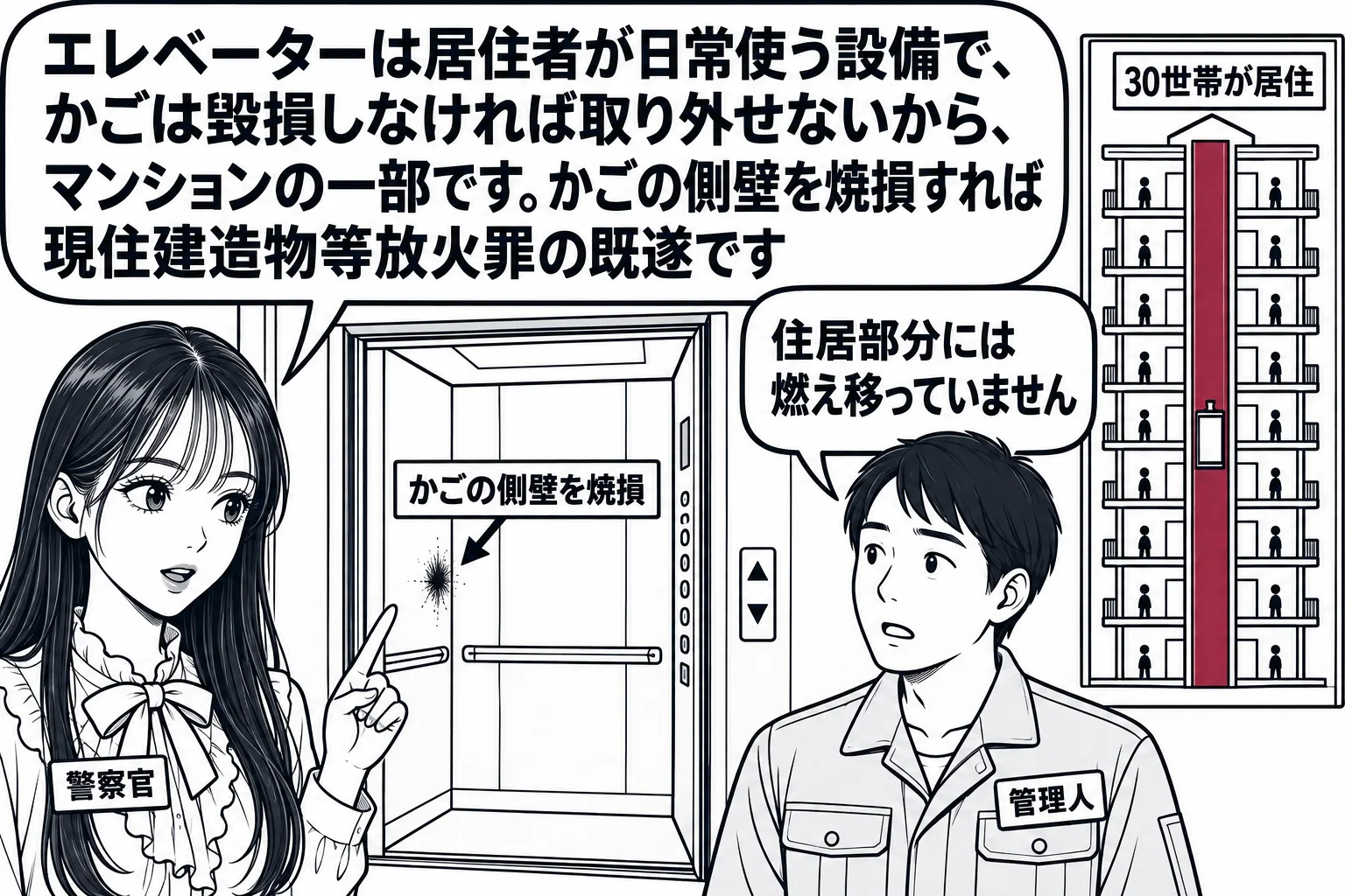マンションの一階エレベーターホールの場面。扉の開いたエレベーターのかごがあり、かごの側壁に小さな焦げ跡の印と札「かごの側壁を焼損」。ホールの壁に各階の住戸を示す断面図があり、札「30世帯が居住」、エレベーターの縦の通り道が各階の住戸とつなが