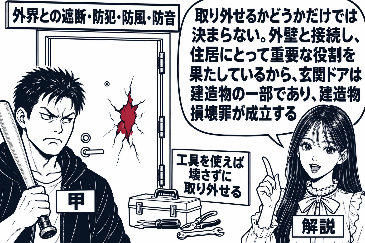 集合住宅の玄関前の場面。玄関ドアに大きなへこみがあり、その前に金属バットを持った男性（札「甲」）が立っている。ドアの蝶番の横に工具箱の絵と札「工具を使えば壊さずに取り外せる」。ドアの上に札「外界との遮断・防犯・防風・防音」。先生が解説役（札