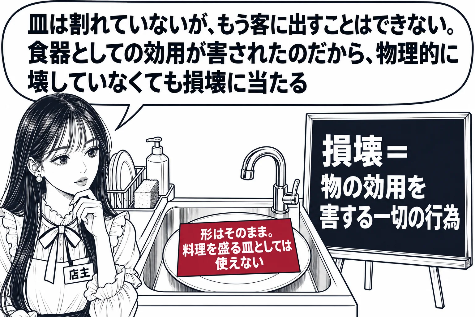 飲食店の厨房の場面。先生が店主役（札「店主」）で、洗い場に置かれた割れていない皿を見ている。皿の上に札「形はそのまま。料理を盛る皿としては使えない」。洗い場の横の黒板に「損壊＝物の効用を害する一切の行為」と書かれている。先生の吹き出し「皿は