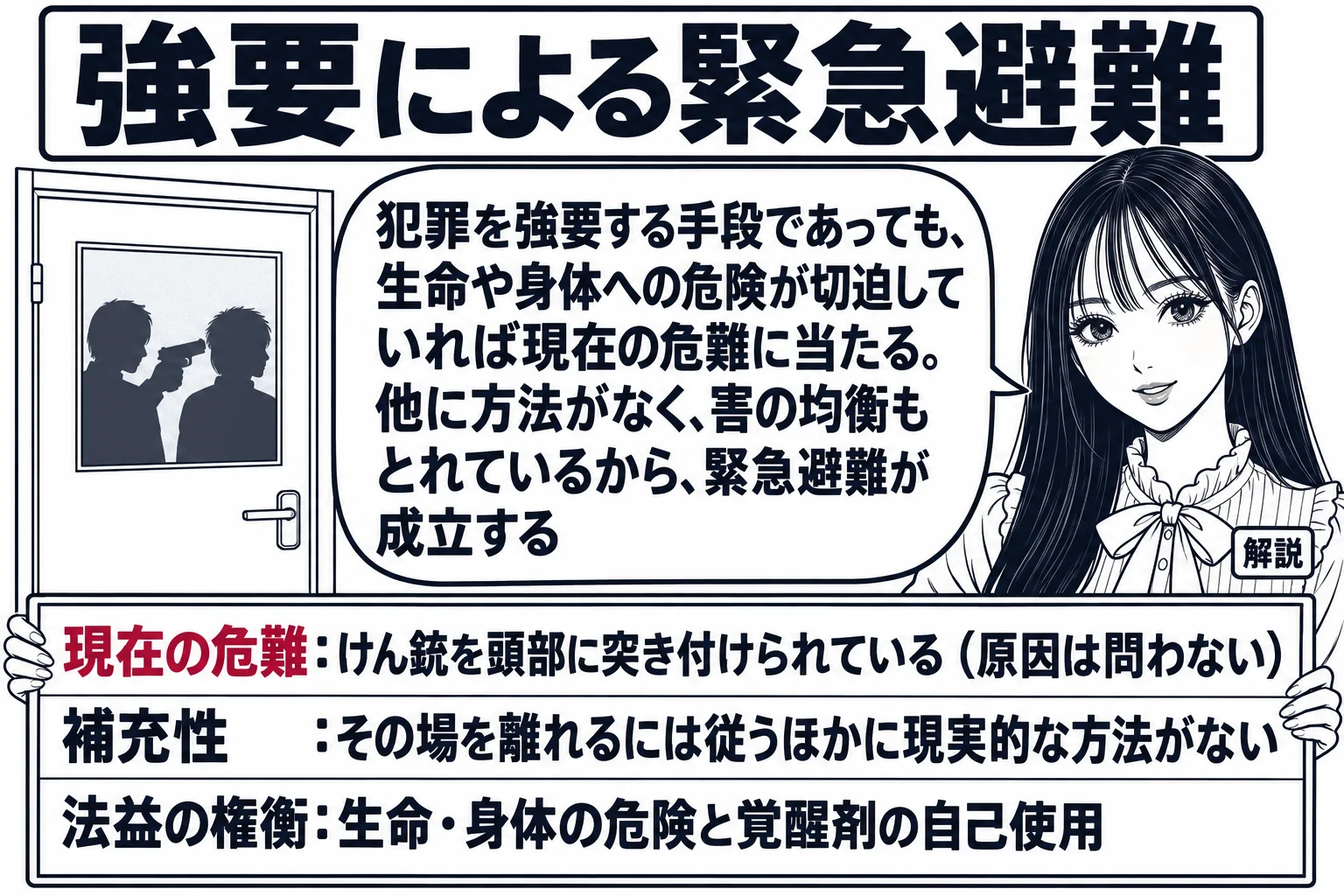 事務所の一室を外の廊下から見た場面。部屋の扉は閉まっており、扉のすりガラス越しに二人の人影が見える。廊下に先生が解説役（札「解説」）として立ち、手に持ったボードを示している。ボードには三行、「現在の危難：けん銃を頭部に突き付けられている（原