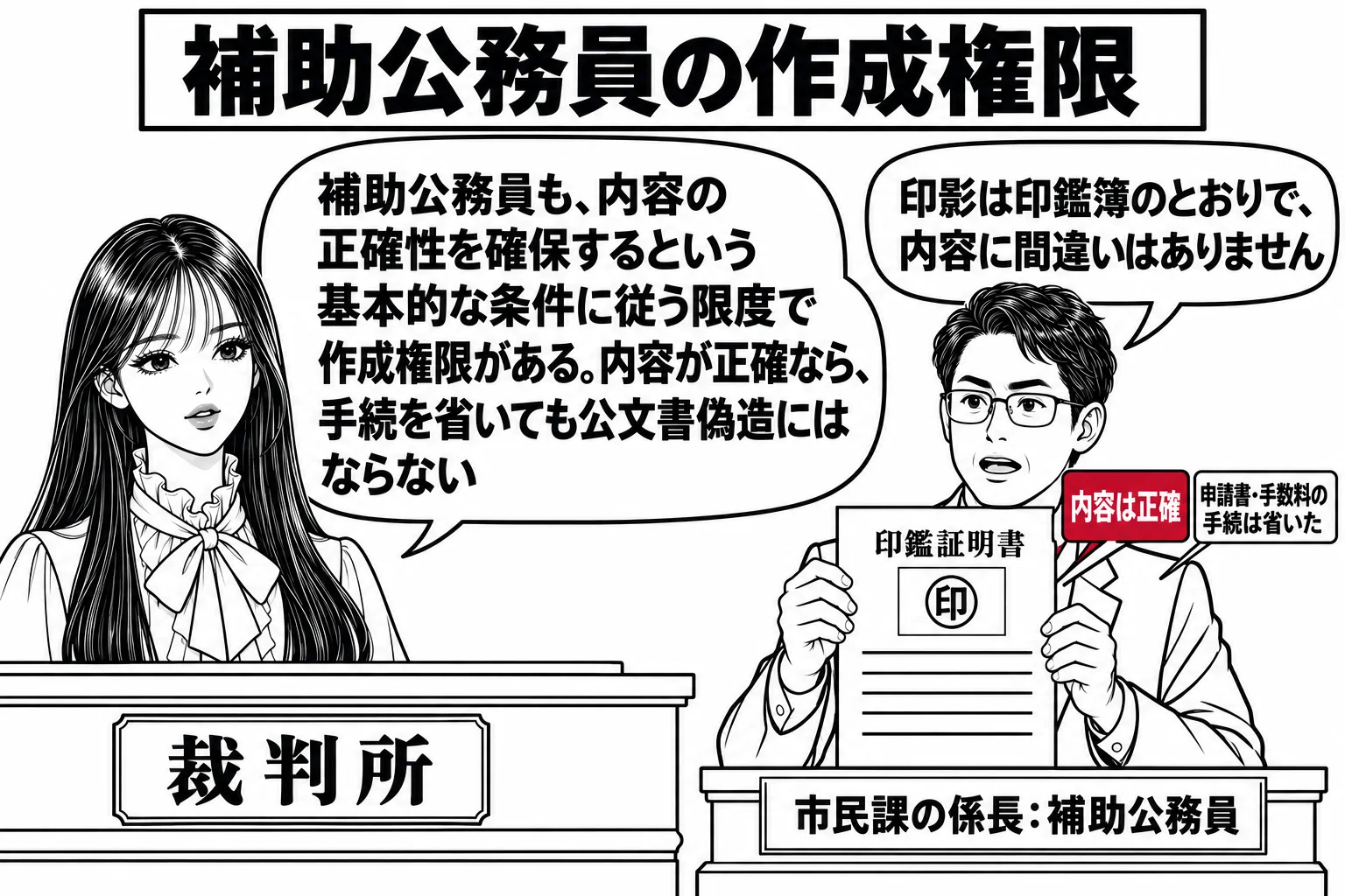 法廷の場面。先生が裁判官役（札「裁判所」）で法壇に座る。証言台の前に男性（札「市民課の係長：補助公務員」）が立ち、手に印鑑証明書を持っている。証明書の横に小さな札が二つ並び、「内容は正確」「申請書・手数料の手続は省いた」。係長の吹き出し「印