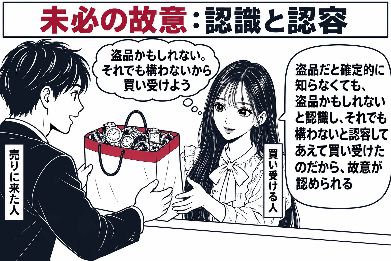 リサイクル店のカウンターの場面。先生が店主役（札「買い受ける人」）でカウンターの内側に立ち、向かいに男性の客（札「売りに来た人」）が腕時計や指輪を詰めた紙袋を差し出している。先生の頭の上に考えごとの吹き出し「盗品かもしれない。それでも構わな