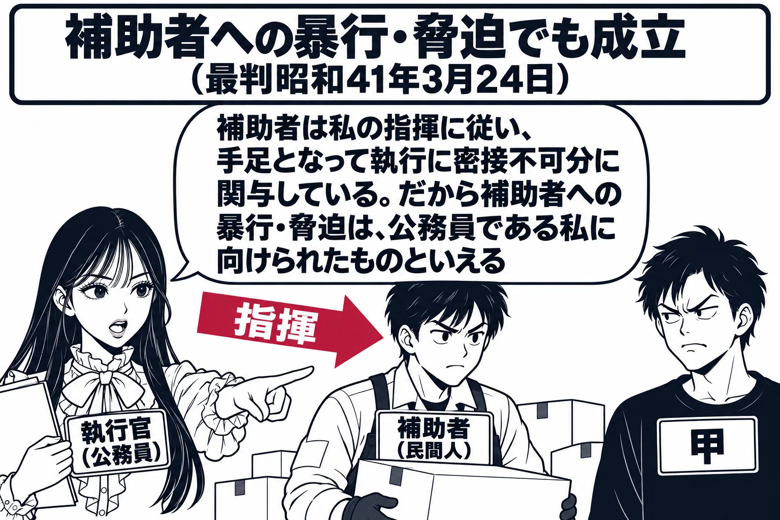 居室の明渡しの強制執行の場面。先生が執行官役（札「執行官（公務員）」）で書類を手に指示を出し、その指示を受けて家財の箱を運んでいる作業着の男性（札「補助者（民間人）」）がいる。先生から補助者へ「指揮」と書いた矢印が伸びている。離れた位置に住