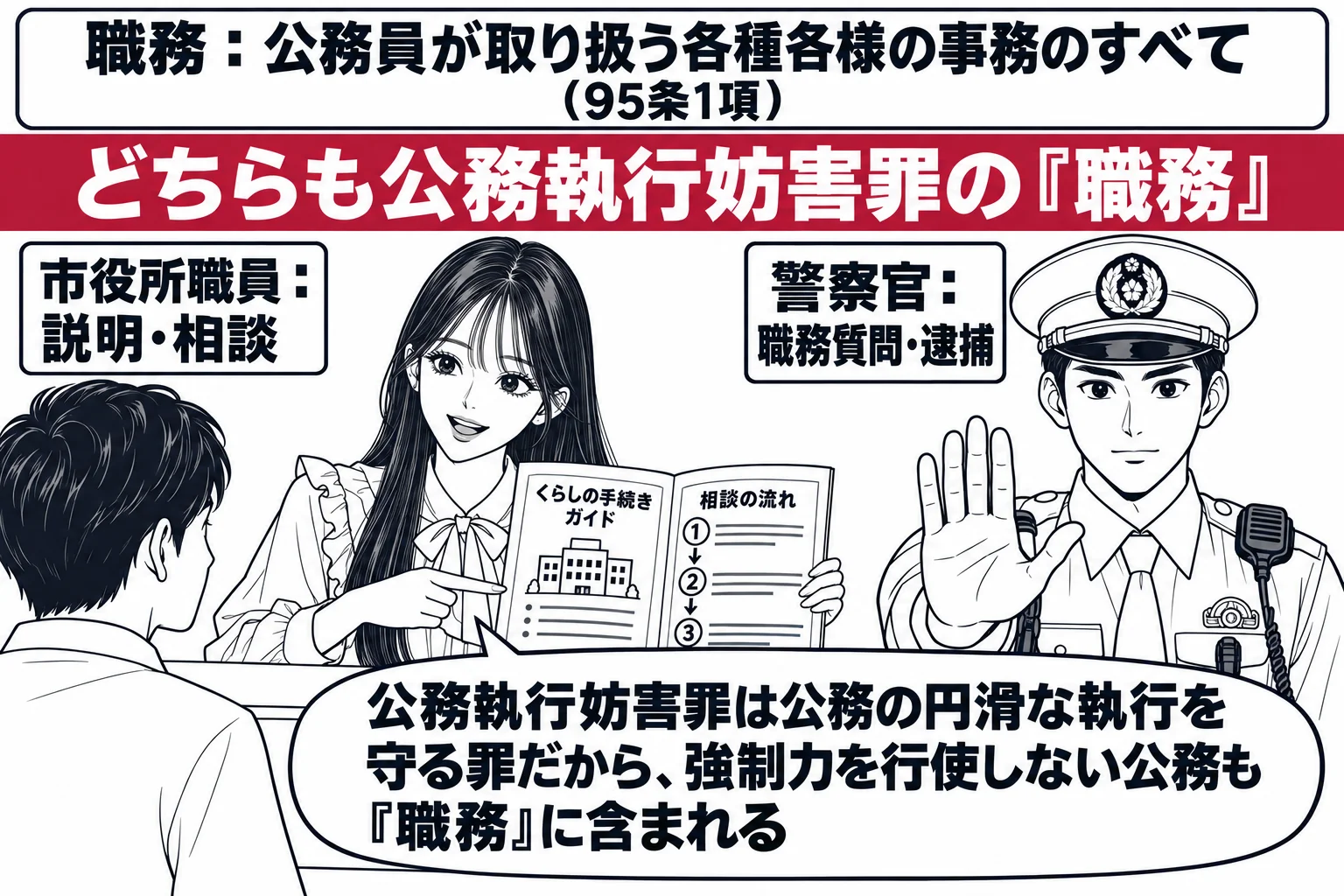 市役所の窓口と街頭を左右に並べた場面。左は窓口で、先生が市役所職員役（札「市役所職員：説明・相談」）でカウンター越しに来庁した男性にパンフレットを示している。右は街頭で、制服の男性警察官（札「警察官：職務質問・逮捕」）が立っている。左右の上