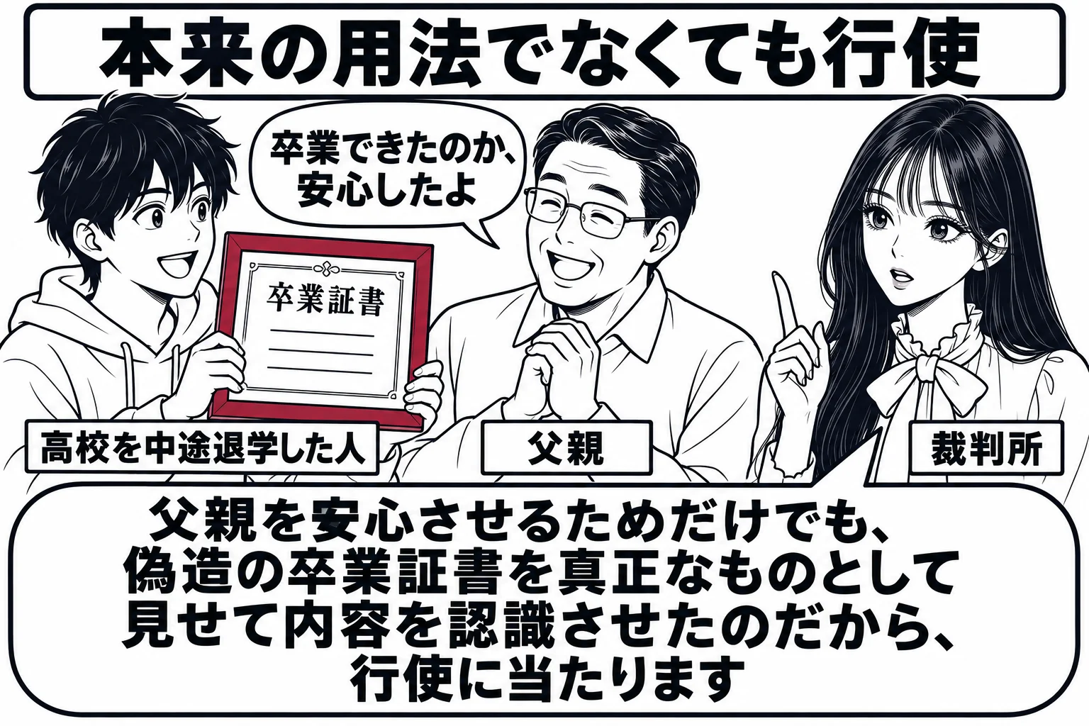 家の居間の場面。若い男性（札「高校を中途退学した人」）が、額に入った卒業証書を父親役の男性（札「父親」）に見せている。父親の吹き出し「卒業できたのか、安心したよ」。先生が裁判官役（札「裁判所」）で居間の入口に立ち、二人を見ている。先生の吹き
