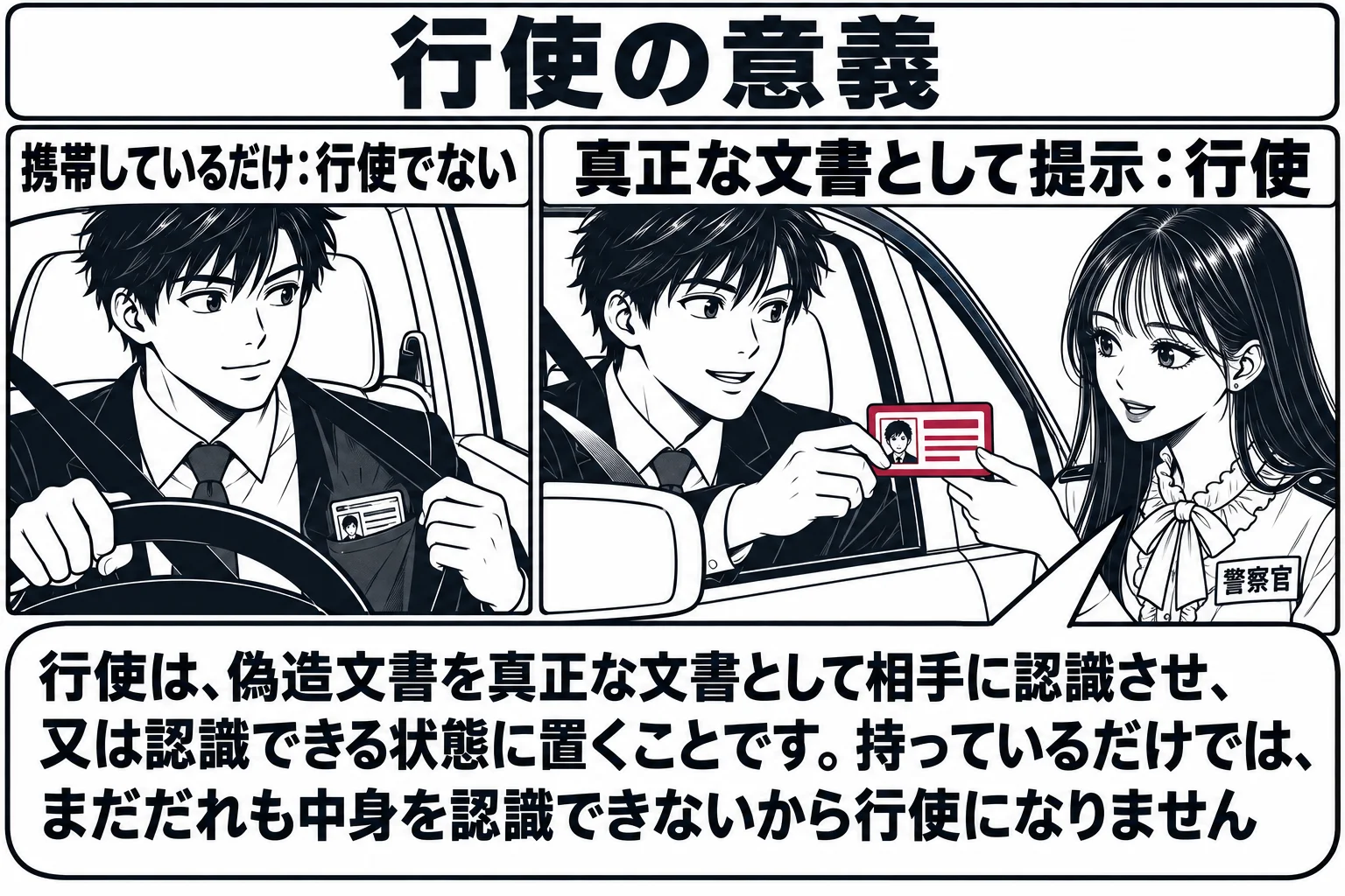 道路の検問の場面を左右二つのコマで描く。左のコマは、車の運転席の男性の上着の内ポケットに免許証が入っている絵で、札「携帯しているだけ：行使でない」。右のコマは、同じ男性が車の窓から免許証を差し出し、先生が警察官役（札「警察官」）でそれを受け