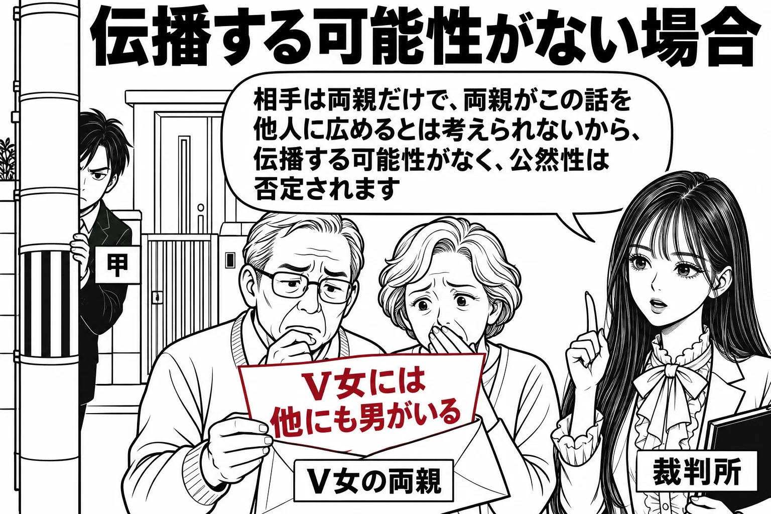 住宅の玄関先の場面。年配の夫婦（札「V女の両親」）が封筒から出した手紙を二人で読み、困った顔をしている。手紙には「V女には他にも男がいる」と書かれている。門の外の電柱の陰に男性（札「甲」）が立っている。先生が裁判官役（札「裁判所」）で門の横