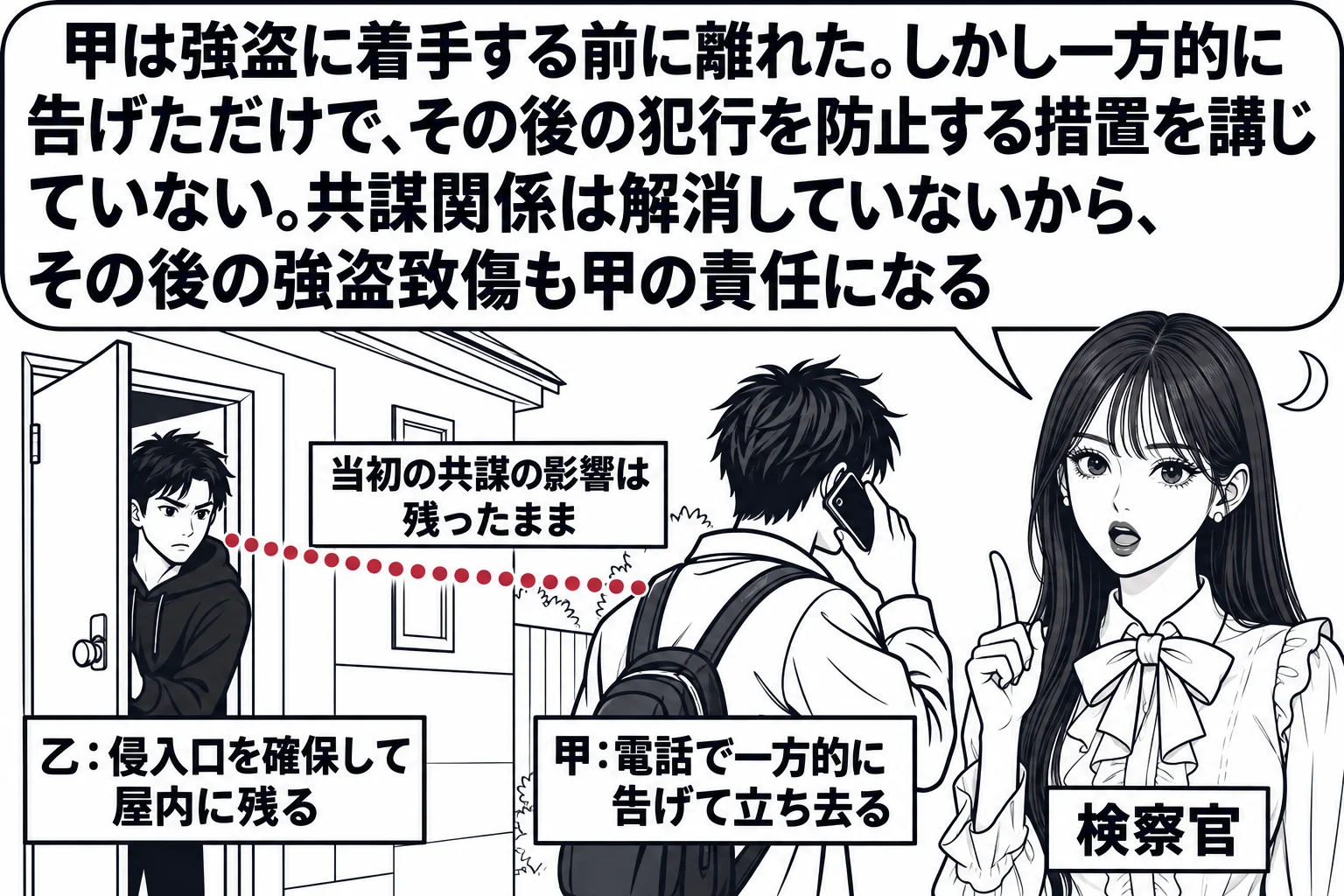 夜の住宅の前の路上の場面。家の勝手口が少し開いていて、その内側に男性の人影（札「乙：侵入口を確保して屋内に残る」）。路上では別の男性（札「甲：電話で一方的に告げて立ち去る」）が携帯電話を耳に当てながら家に背を向けて歩き出している。甲と乙の間