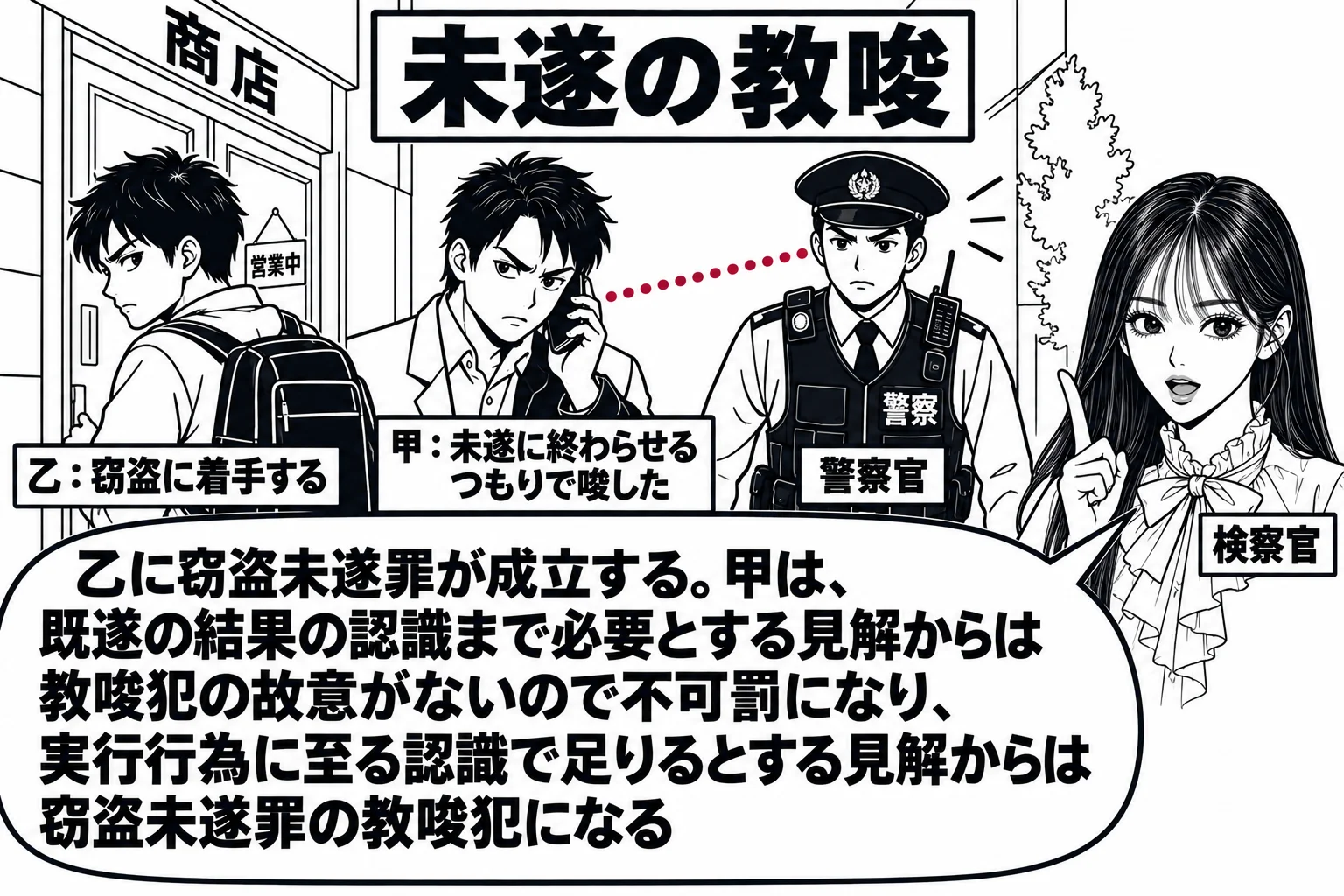 商店の前の路上の場面。店の入口に向かって歩く男性（札「乙：窃盗に着手する」）。建物の陰で、別の男性（札「甲：未遂に終わらせるつもりで唆した」）が携帯電話で通報している。通りの奥に警察官の男性が近づいて来る。手前に先生が検察官役（札「検察官」