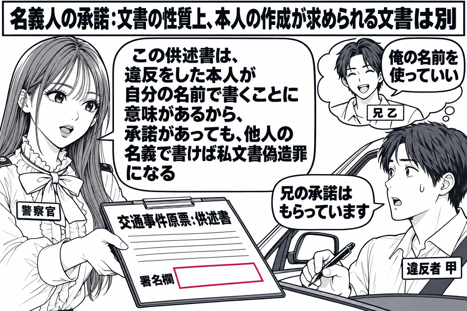 道路脇の交通取締りの場面。先生が警察官役（札「警察官」）で、バインダーに挟んだ書類（札「交通事件原票：供述書」）を差し出している。向かいに運転者の男性（札「違反者 甲」）がペンを持って立つ。甲の頭上に小さな回想の雲があり、別の男性（札「兄 