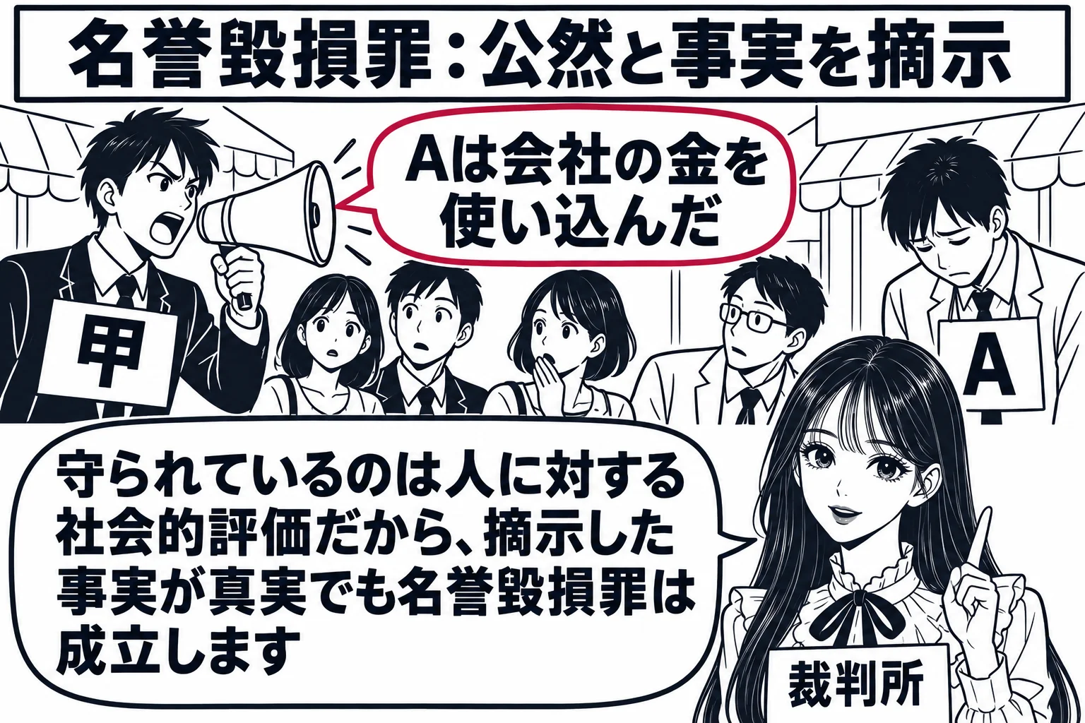 商店街の場面。男性（札「甲」）が拡声器を持ち、数人の通行人に向かって立っている。甲の吹き出し「Aは会社の金を使い込んだ」。通行人たちが顔を見合わせている。少し離れて男性（札「A」）が肩を落としている。先生が裁判官役（札「裁判所」）で手前に立