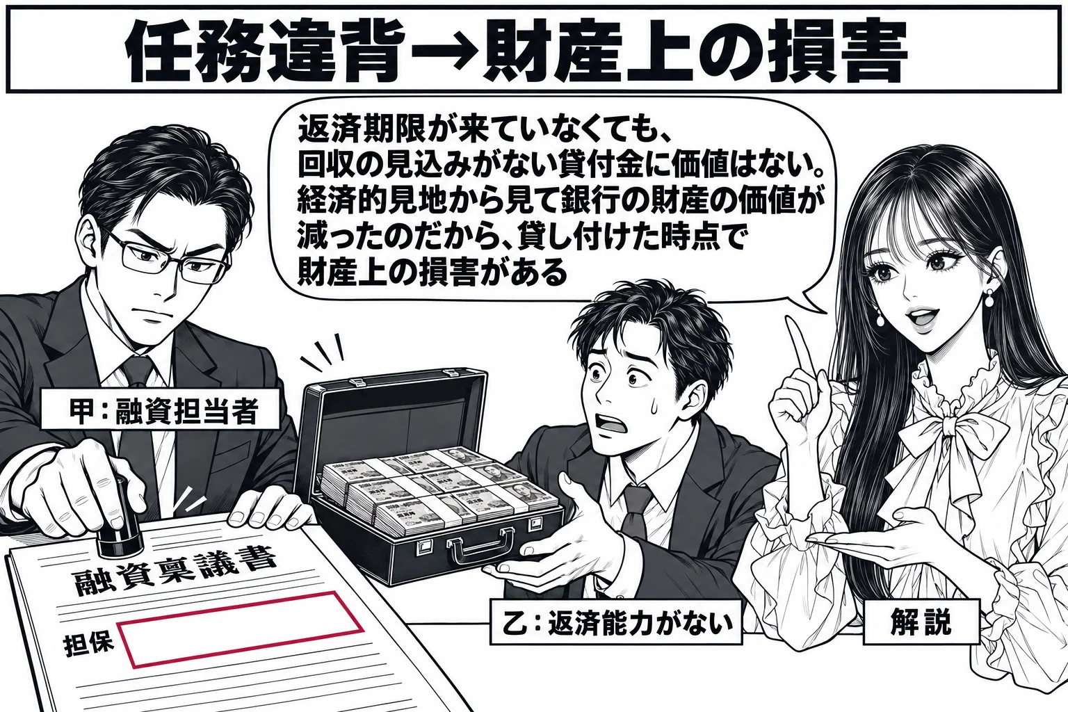 銀行の融資窓口の奥の場面。融資担当の男性（札「甲：融資担当者」）が、担保欄が空白の融資の稟議書に判を押している。向かいに借り手の男性（札「乙：返済能力がない」）が座り、現金の入った鞄を受け取ろうとしている。壁際に先生が解説役（札「解説」）で