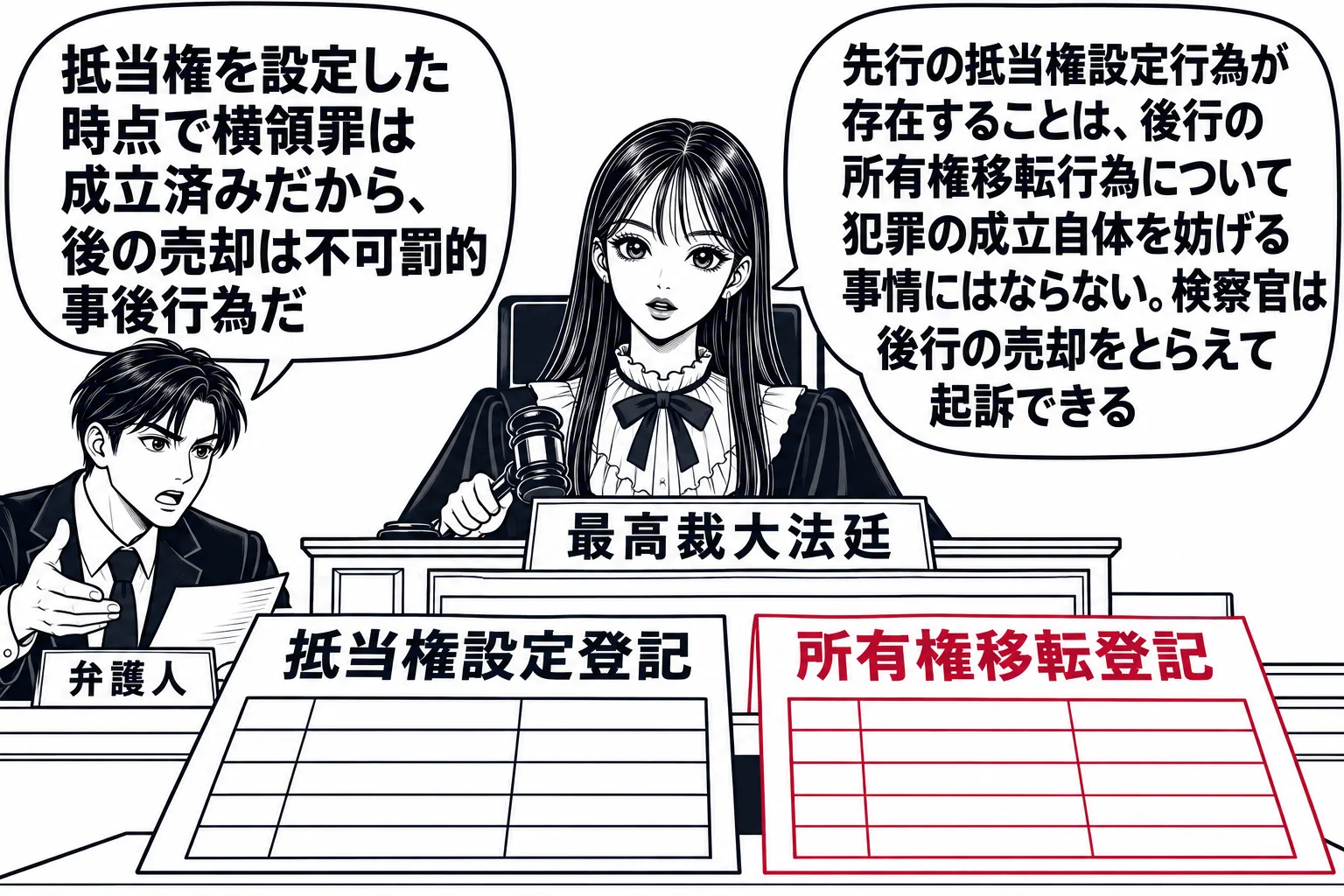 法廷の場面。先生が裁判長役（札「最高裁大法廷」）で法壇の中央に座る。弁護人席の男性の吹き出し「抵当権を設定した時点で横領罪は成立済みだから、後の売却は不可罰的事後行為だ」。先生の吹き出し「先行の抵当権設定行為が存在することは、後行の所有権移