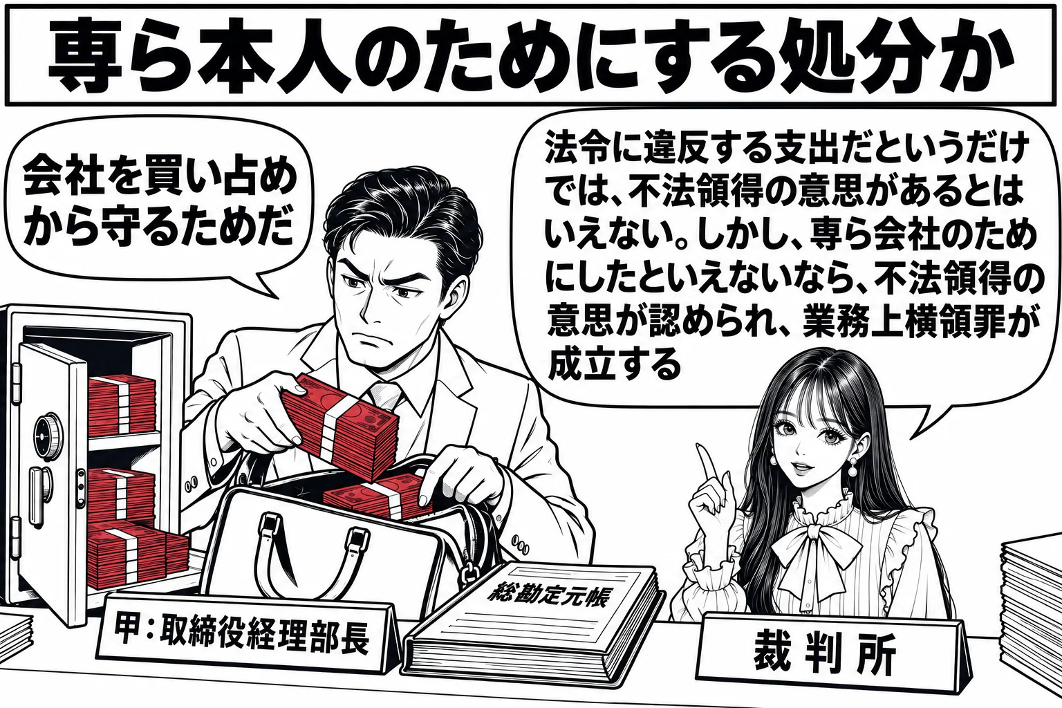 会社の経理部の場面。先生が裁判官役（札「裁判所」）で机の横に立ち、机の上に金庫と帳簿がある。経理部長の男性（札「甲：取締役経理部長」）が現金の束を鞄に入れて持ち出そうとしている。甲の吹き出し「会社を買い占めから守るためだ」。先生の吹き出し「