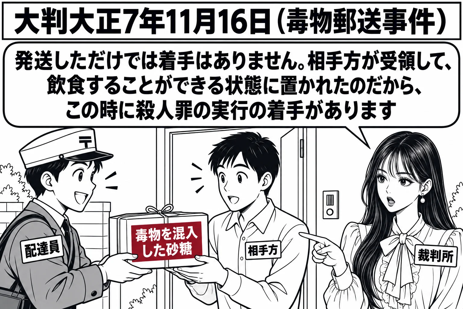 民家の玄関先の場面。郵便配達員の男性（札「配達員」）が小包を差し出し、家の男性（札「相手方」）が受け取っている。小包の札「毒物を混入した砂糖」。玄関の脇に先生が裁判官役（札「裁判所」）で立ち、小包を指している。先生の吹き出し「発送しただけで