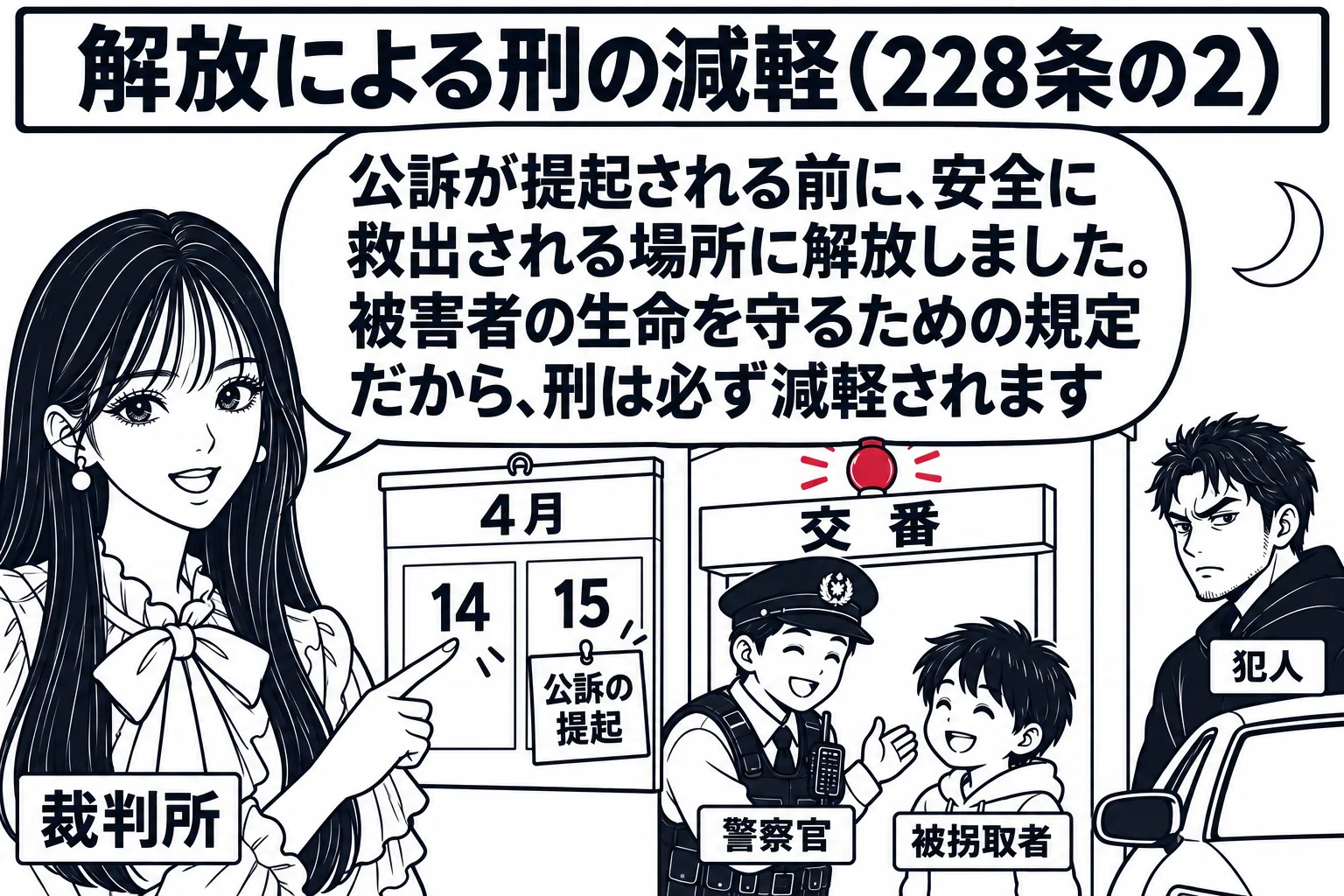 夜の交番の前の場面。交番の明かりの下で、警察官の男性（札「警察官」）が子ども（札「被拐取者」）を迎え入れている。少し離れた道路に停めた車の横に男性（札「犯人」）が立ち、その様子を見届けている。先生が裁判官役（札「裁判所」）で手前に立ち、壁の