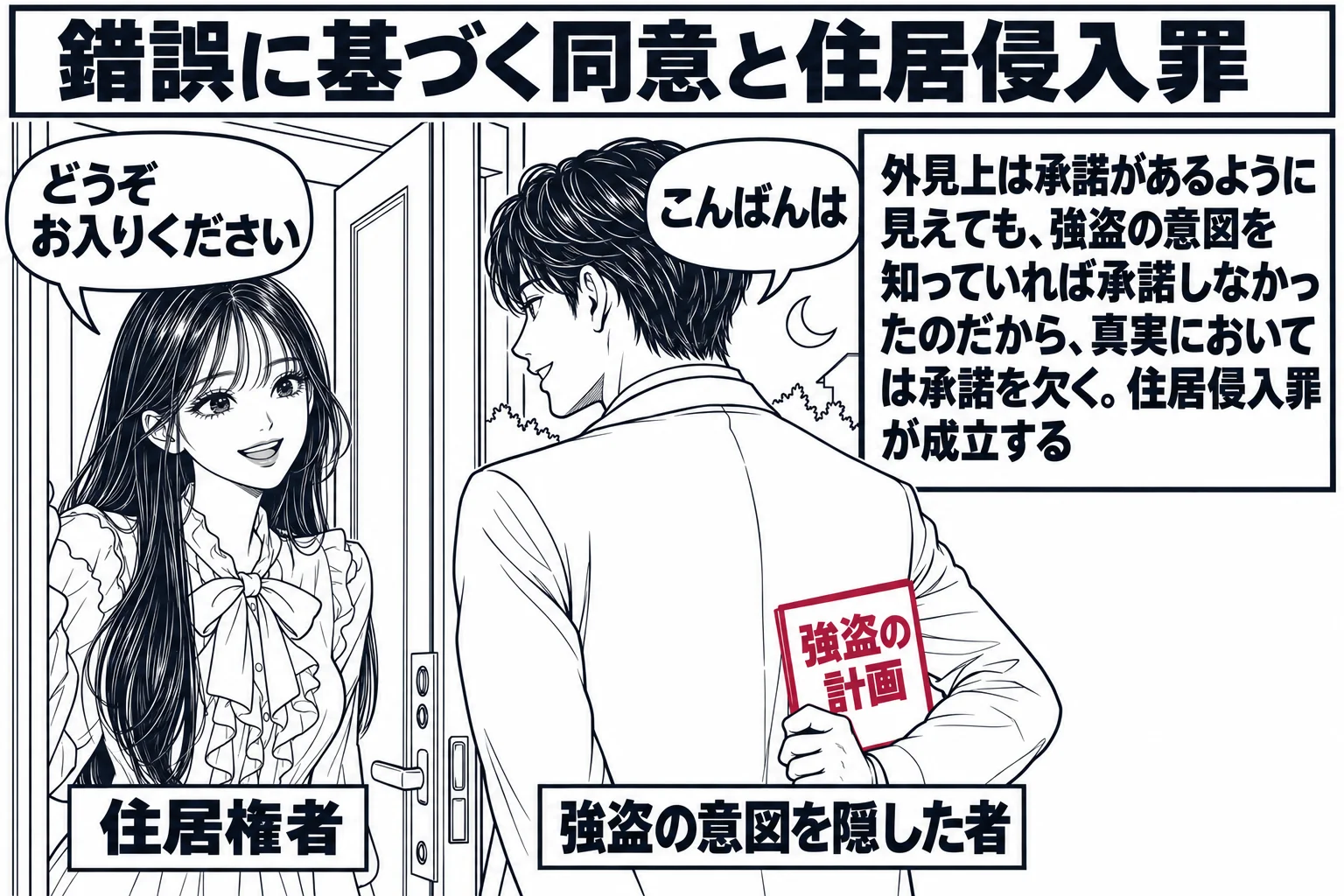 夜の住宅の玄関先の場面。先生が住人役（札「住居権者」）で玄関の扉を内側から開け、笑顔で迎え入れようとしている。玄関の外に男性（札「強盗の意図を隠した者」）が立ち、背中に回した手に「強盗の計画」と書いたメモを隠し持っている。男性の吹き出し「こ