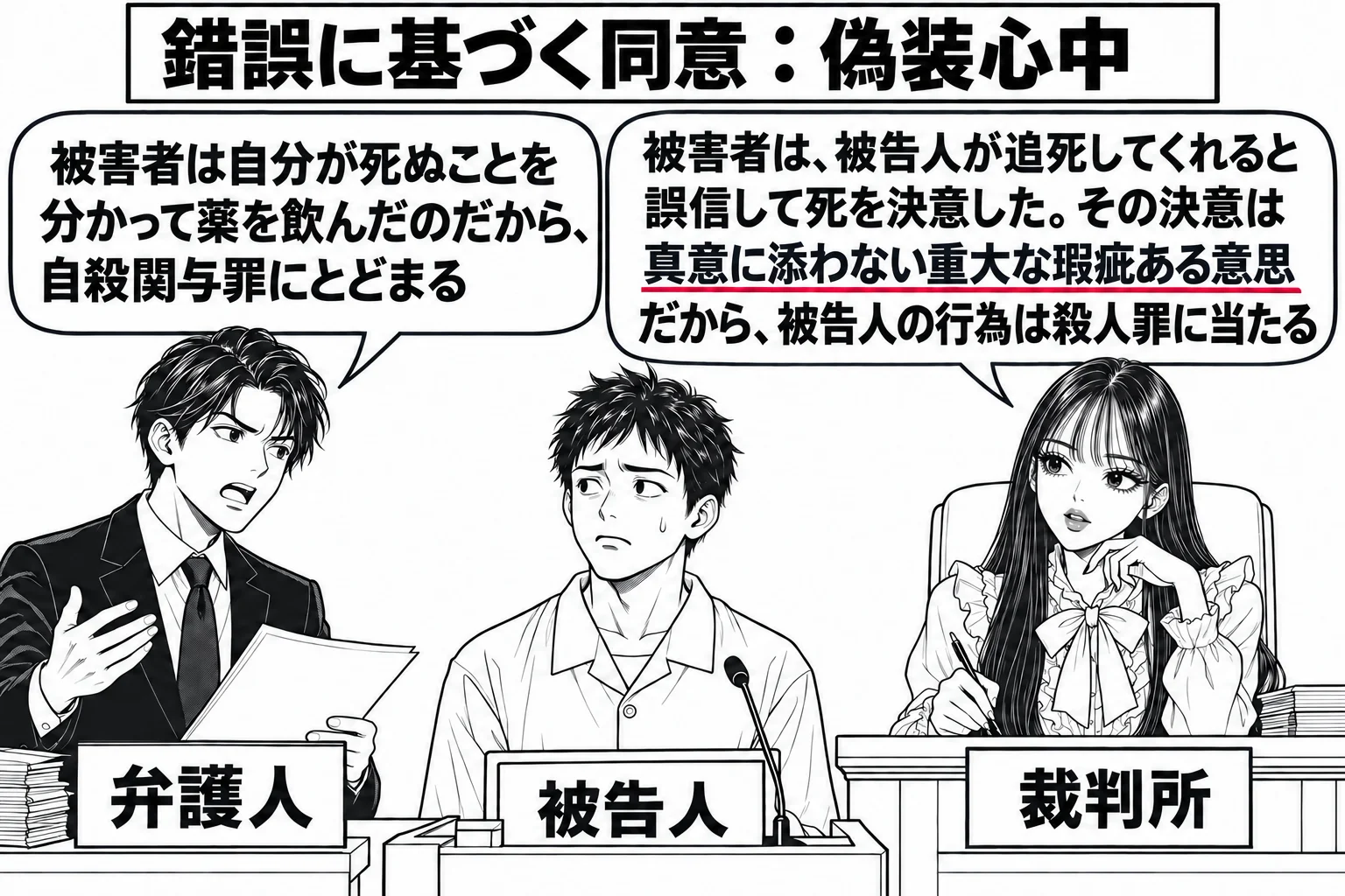法廷の場面。先生が裁判官役（札「裁判所」）で法壇に座る。証言台の前に被告人の男性（札「被告人」）が立つ。弁護人席に男性の弁護人（札「弁護人」）が立って発言している。弁護人の吹き出し「被害者は自分が死ぬことを分かって薬を飲んだのだから、自殺関