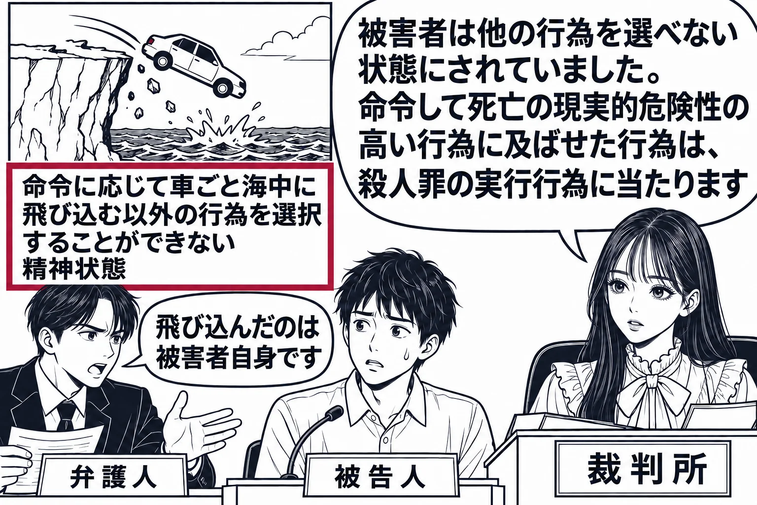 法廷の場面。先生が裁判官役（札「裁判所」）で法壇に座る。証言台に男性（札「被告人」）。壁の掲示に、岸壁と自動車の簡単な線画があり、その下に札「命令に応じて車ごと海中に飛び込む以外の行為を選択することができない精神状態」。弁護人席の男性（札「