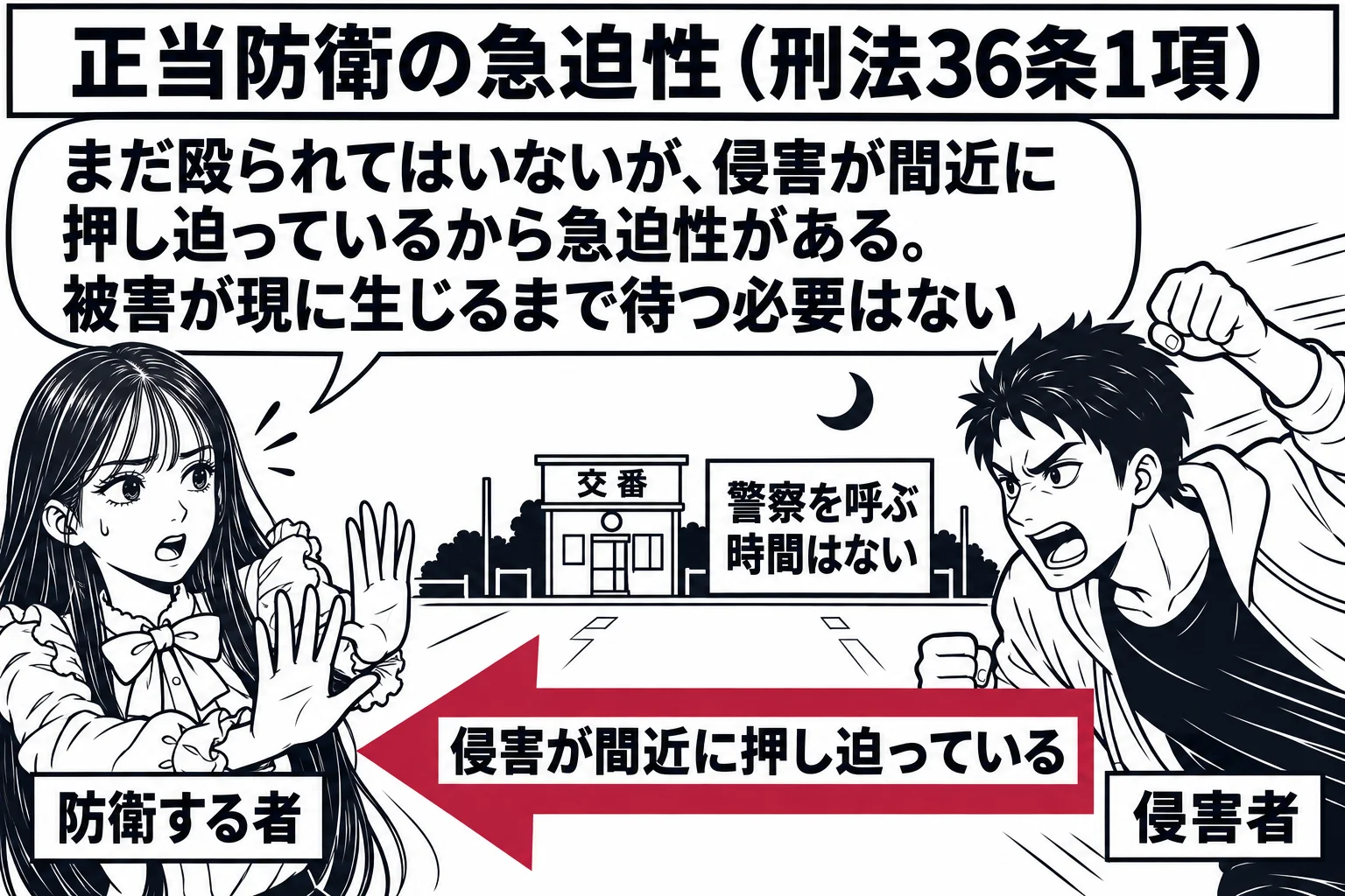 夜の路上の場面。先生が通行人役（札「防衛する者」）で後ずさりしながら両手を前に出している。正面から男性（札「侵害者」）が拳を振り上げて駆け寄ってくる。二人の間の地面に矢印があり「侵害が間近に押し迫っている」と書かれている。遠くに小さな交番が