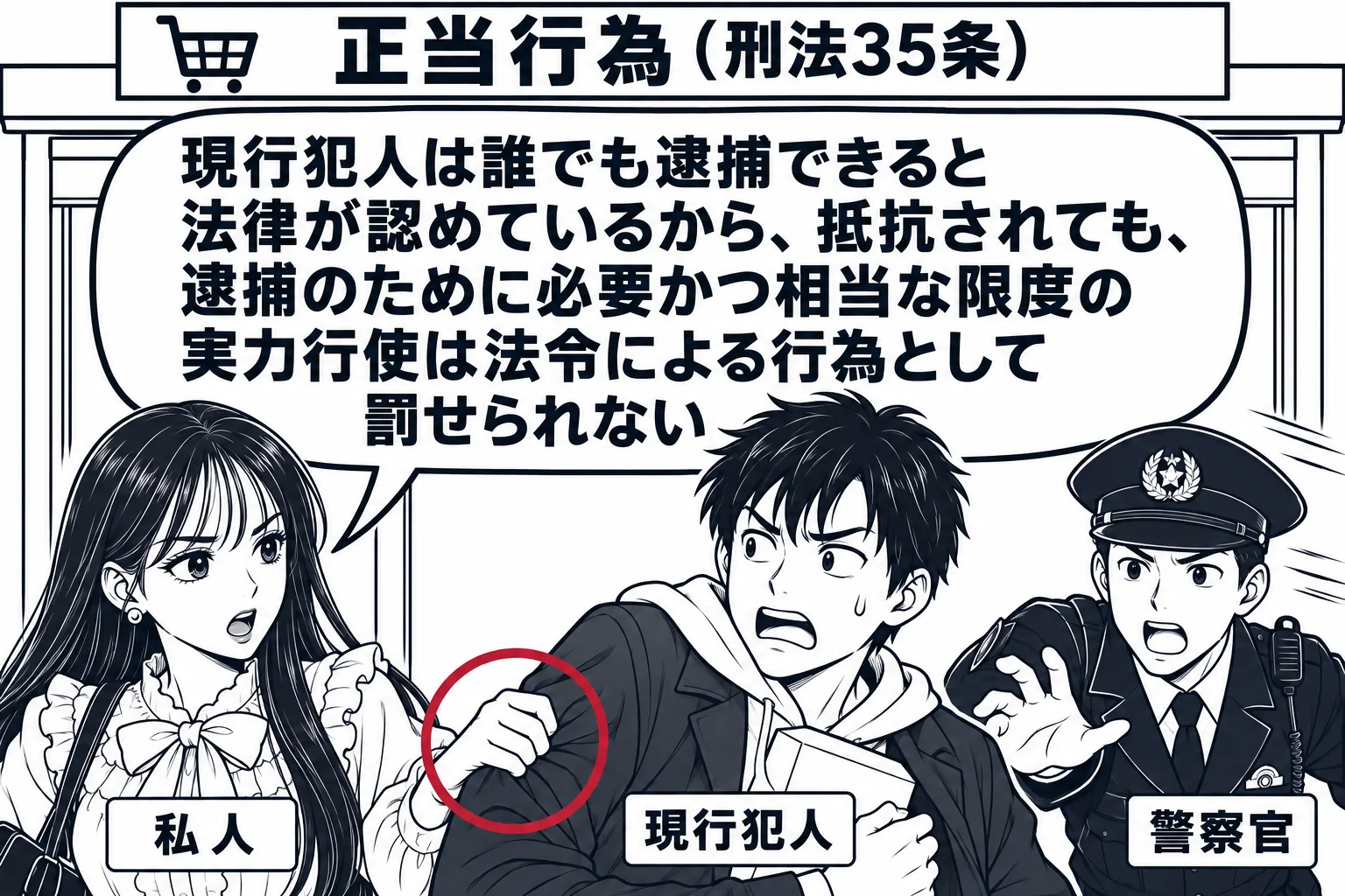 スーパーの出入口の場面。先生が買い物客役（札「私人」）で、商品を上着に隠して逃げようとする男性（札「現行犯人」）の腕をつかんで引き止めている。奥から警察官の男性が駆け寄ってくる。出入口の上に店の看板。先生の吹き出し「現行犯人は誰でも逮捕でき