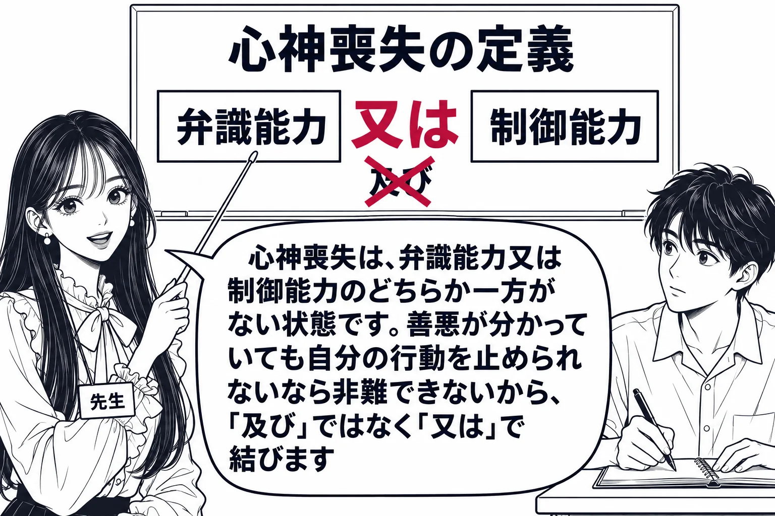 教室の場面。先生が教師役（札「先生」）で黒板の前に立ち、指し棒で板書を指している。黒板には左右に二つの箱「弁識能力」「制御能力」が描かれ、その間に大きく「又は」の字、その下に小さく「及び」の字に×印。席に座った男子学生がノートを取っている。