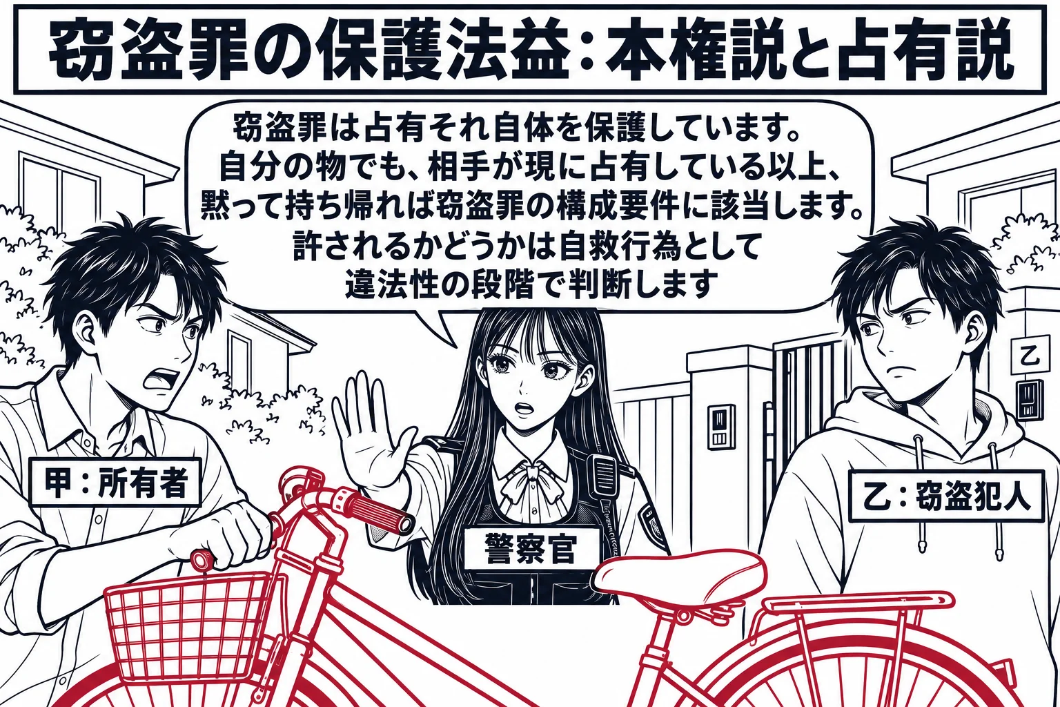 住宅の前の路上の場面。男性（札「乙：窃盗犯人」）の家の門の前に自転車が止めてあり、別の男性（札「甲：所有者」）がその自転車のハンドルに手を掛けて持ち帰ろうとしている。先生が警察官役（札「警察官」）で二人の間に立ち、片手を上げて甲を制している