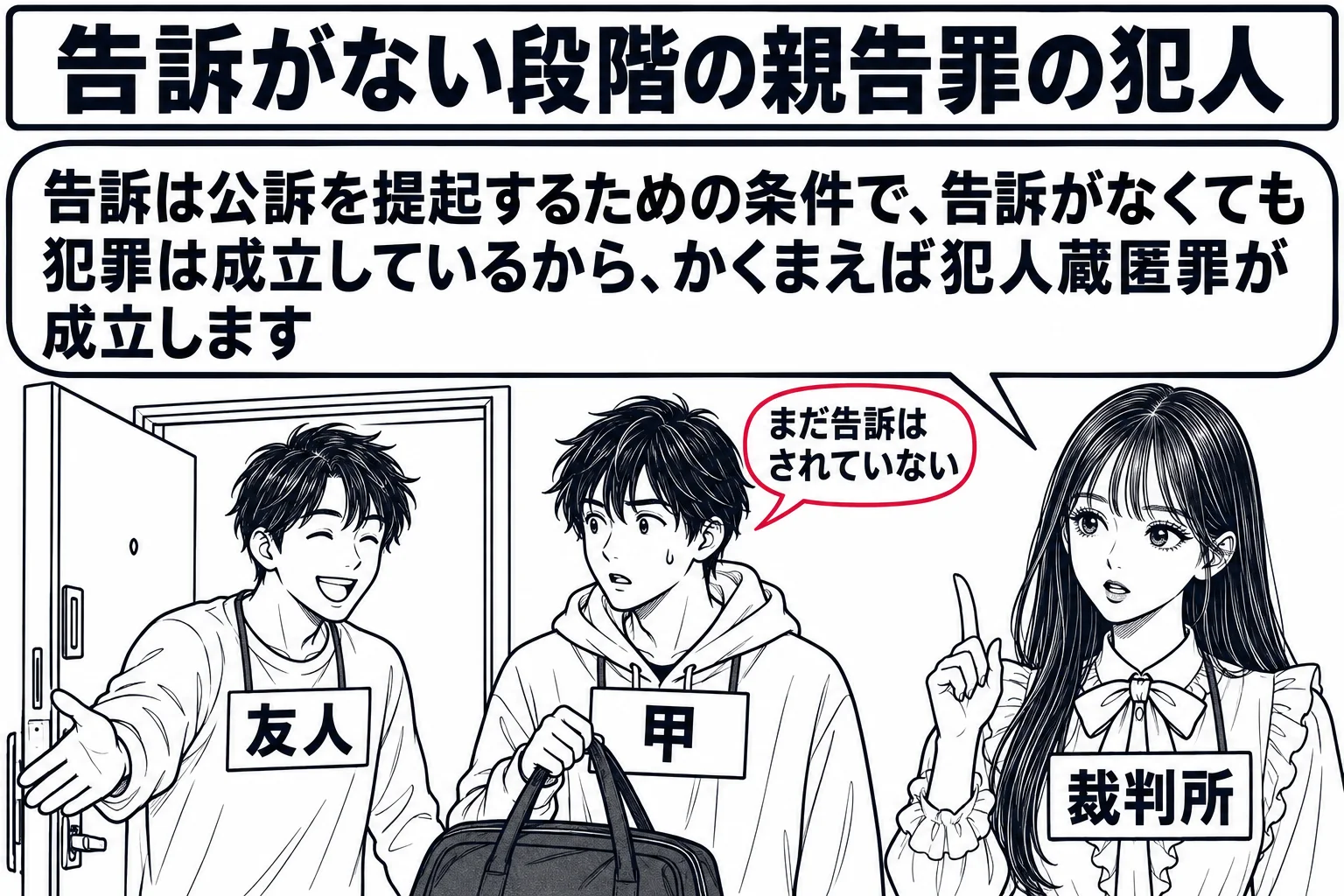 アパートの玄関の場面。ドアを開けた男性（札「友人」）が、かばんを持った男性（札「甲」）を部屋に招き入れている。甲の小さな吹き出し「まだ告訴はされていない」。先生が裁判官役（札「裁判所」）で廊下に立っている。先生の吹き出し「告訴は公訴を提起す