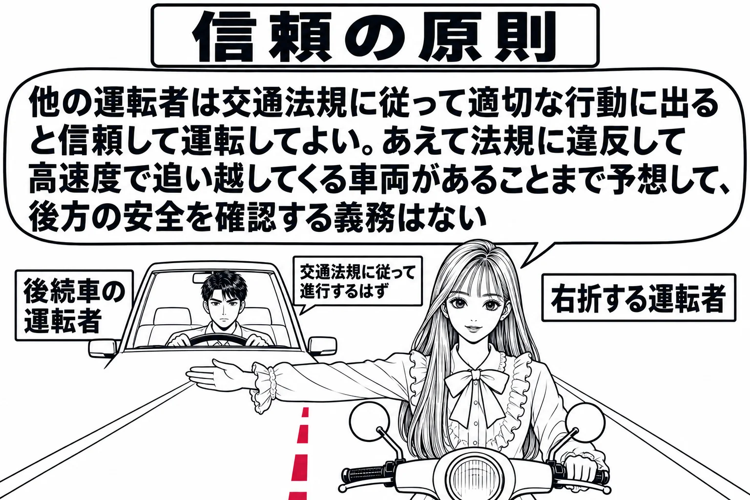 見通しのよい直線道路の場面。先生が運転者役（札「右折する運転者」）で原動機付自転車にまたがって停まり、右折の合図を出している。後方の離れた位置に別の車両に乗った男性（札「後続車の運転者」）がいて、その横に札「交通法規に従って進行するはず」。
