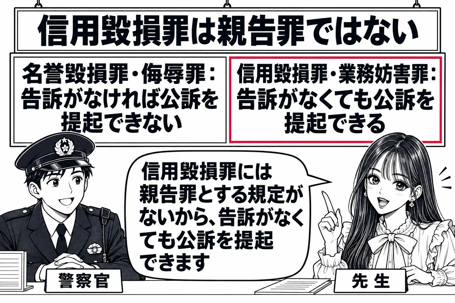 警察署の受付の場面。カウンターの中に警察官の男性（札「警察官」）が座っている。カウンターの前に先生が教師役（札「先生」）で立ち、壁の掲示板を指している。掲示板は左右二つの欄に分かれ、左の欄に「名誉毀損罪・侮辱罪：告訴がなければ公訴を提起でき