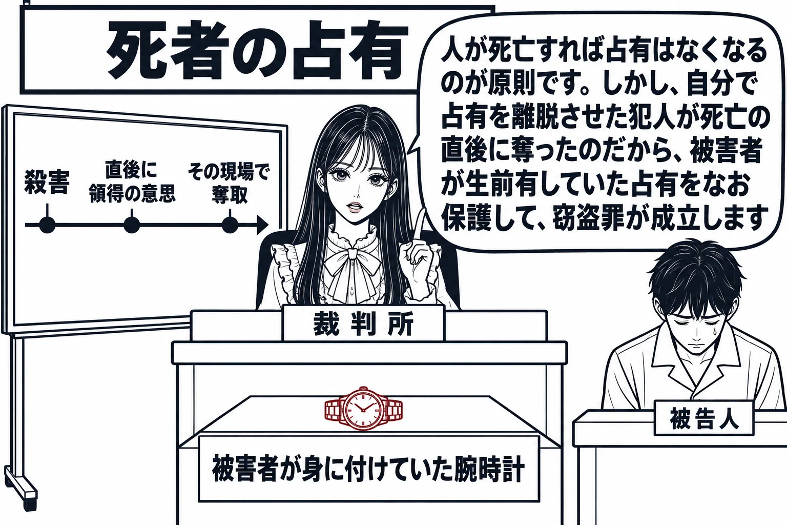 法廷の場面。先生が裁判官役（札「裁判所」）で法壇に座る。証言台に男性（札「被告人」）が立ち、うつむいている。法壇の前の証拠台に腕時計が一つ置かれ、札「被害者が身に付けていた腕時計」。法壇の横の掲示板に時間の流れを示す横線が描かれ、左から「殺
