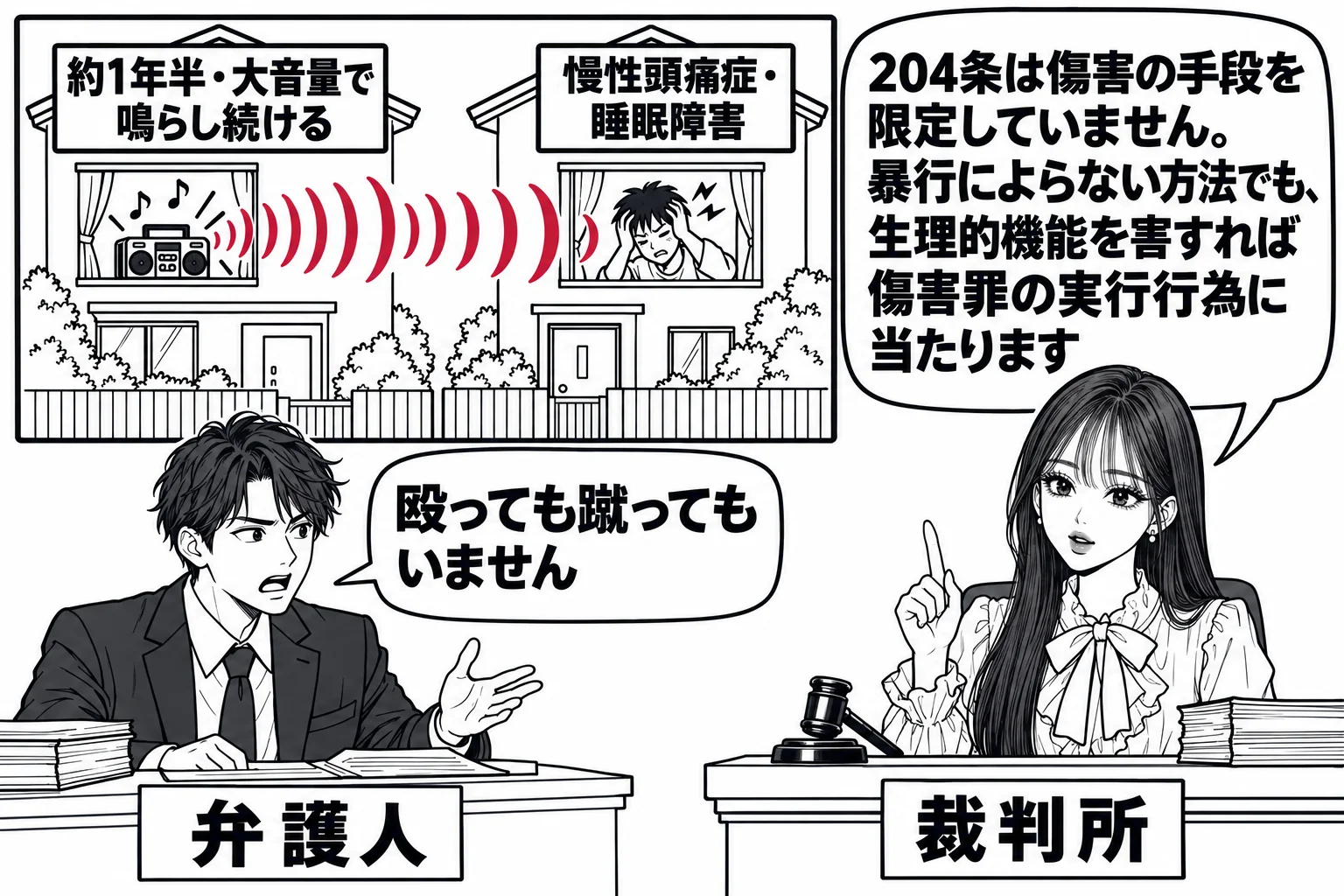 法廷の場面。先生が裁判官役（札「裁判所」）で法壇に座る。壁の掲示に二軒の家が並ぶ簡単な線画があり、左の家の窓にラジオの絵と音を表す波線が右の家へ向かって伸び、札「約1年半・大音量で鳴らし続ける」。右の家に札「慢性頭痛症・睡眠障害」。弁護人席