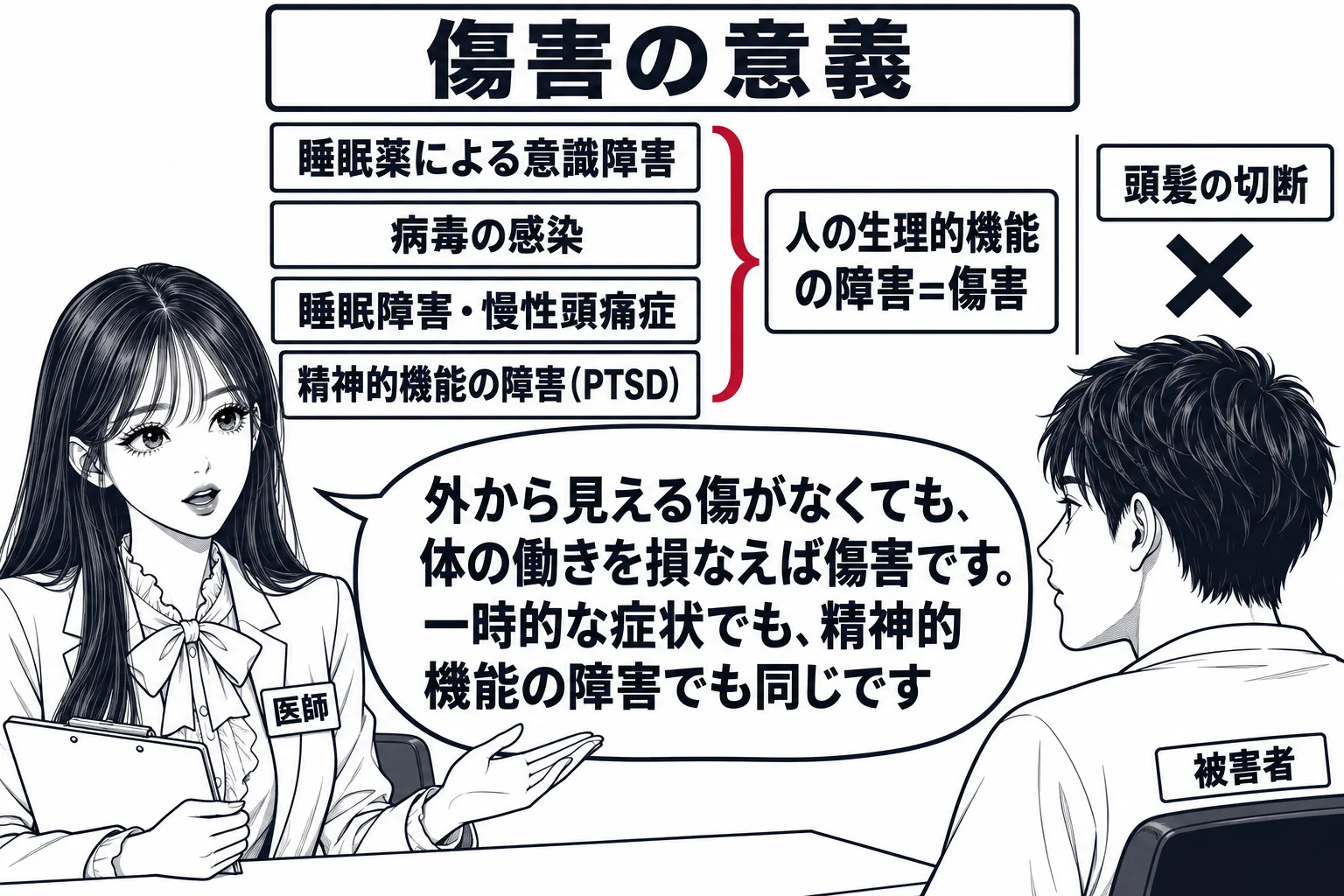 診察室の場面。先生が医師役（札「医師」）で机に向かい、カルテを手にしている。向かいの椅子に男性（札「被害者」）が座る。壁の掲示に四つの札が縦に並び、上から「睡眠薬による意識障害」「病毒の感染」「睡眠障害・慢性頭痛症」「精神的機能の障害（PT