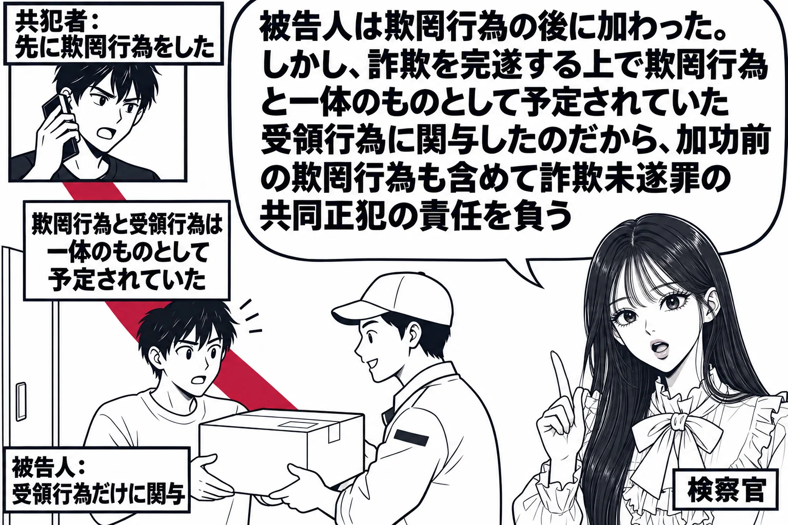 マンションの一室の玄関先の場面。配達員から荷物を受け取る男性（札「被告人：受領行為だけに関与」）。画面の左上に、電話をかける別の男性（札「共犯者：先に欺罔行為をした」）の小さな枠。二人を帯が結び、帯の上に札「欺罔行為と受領行為は一体のものと
