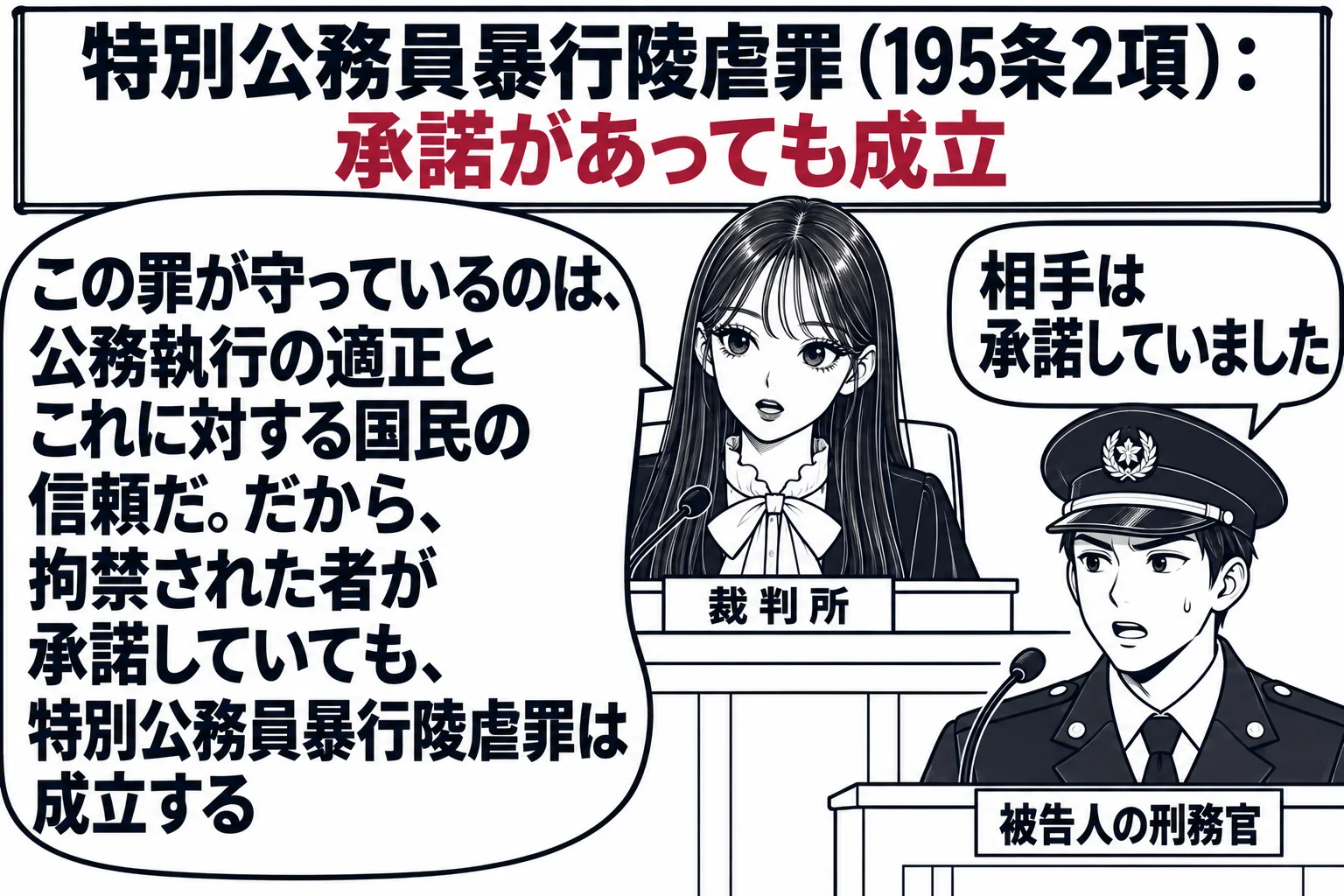 法廷の場面。先生が裁判官役（札「裁判所」）で法壇に座っている。証言台の前に制服姿の男性（札「被告人の刑務官」）が立っている。男性の吹き出し「相手は承諾していました」。先生の吹き出し「この罪が守っているのは、公務執行の適正とこれに対する国民の