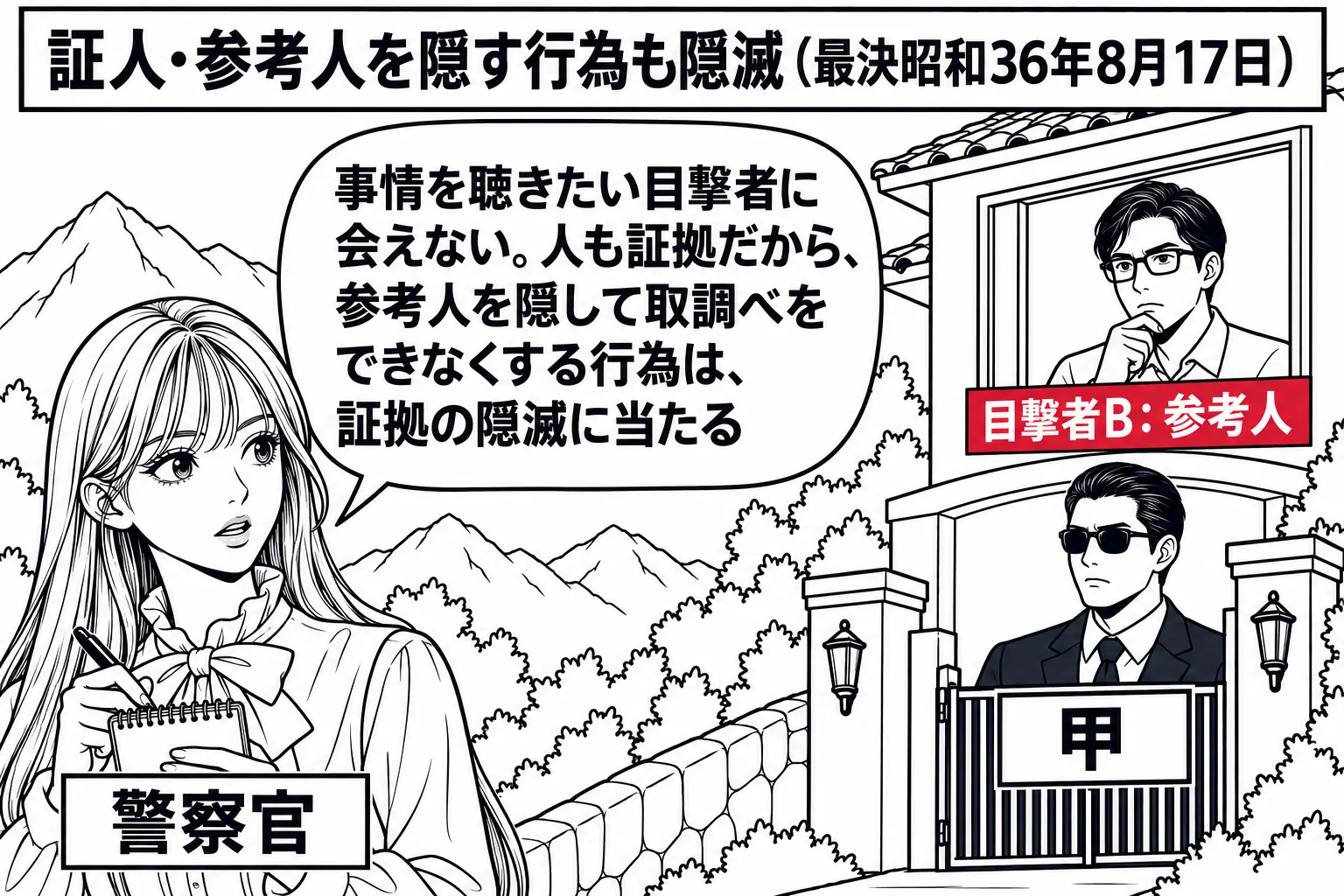 山あいの別荘の場面。先生が警察官役（札「警察官」）で、手帳を見ながら別荘へ続く坂道の下に立ち、あたりを見回している。別荘の窓の中に男性（札「目撃者B：参考人」）が座っており、玄関の前に別の男性（札「甲」）が見張るように立っている。先生の吹き