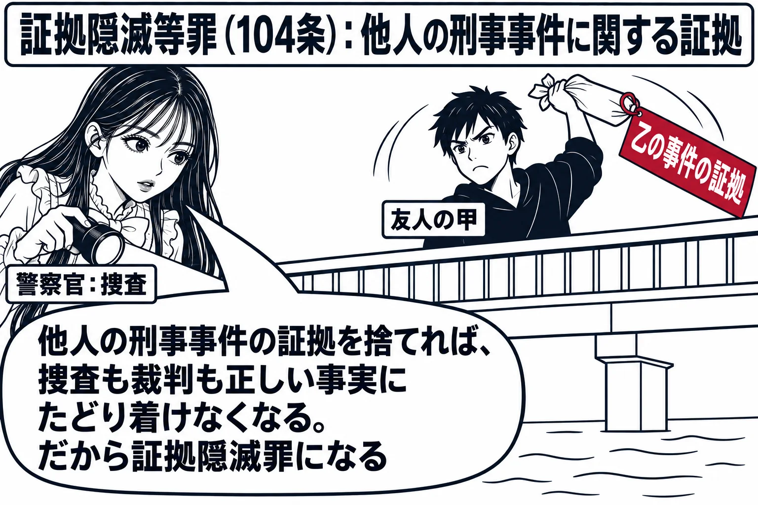 河川敷の場面。先生が警察官役（札「警察官：捜査」）で、懐中電灯を手に川べりを捜索している。少し離れた橋の上で、男性（札「友人の甲」）が布に包んだ細長い物（札「乙の事件の証拠」）を川に投げ込もうと振りかぶっている。先生の吹き出し「他人の刑事事
