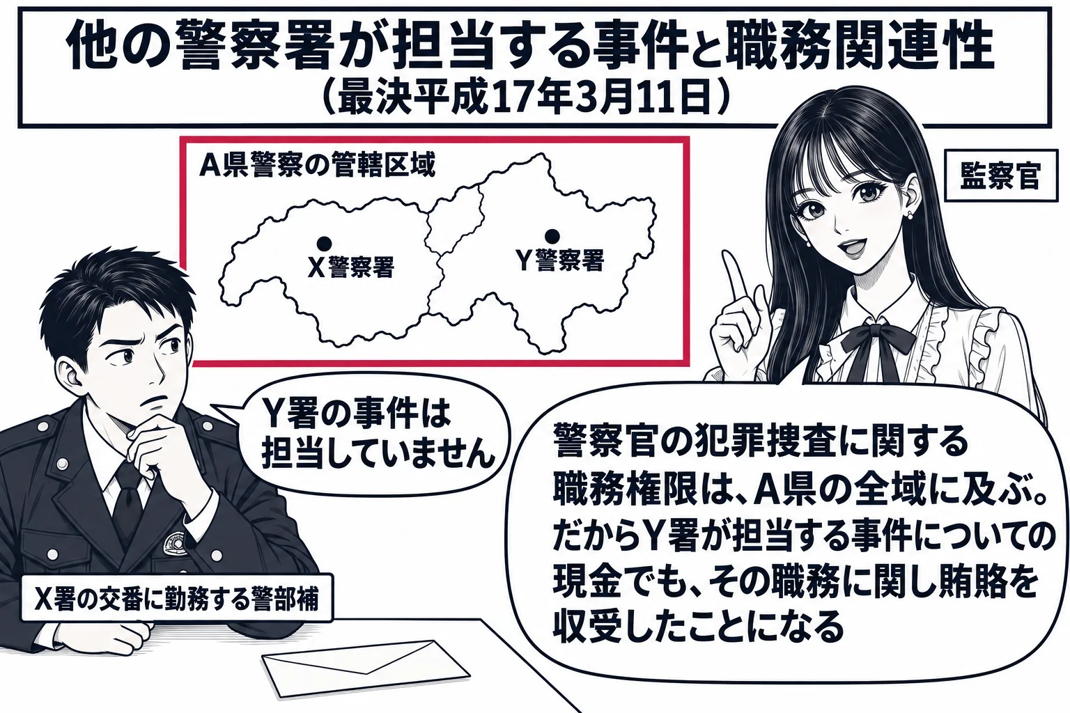 警察本部の会議室の場面。壁に県の地図が貼られ、地図の左に「X警察署」、右に「Y警察署」の印があり、地図全体を一つの枠が囲んで「A県警察の管轄区域」と書かれている。先生が監察官役（札「監察官」）で地図の横に立っている。机の前に制服の男性（札「
